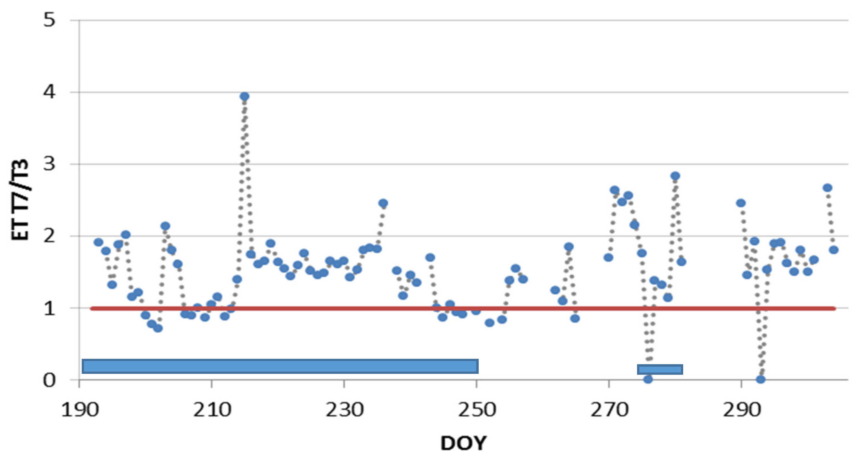 Urbansci 03 00014 g004