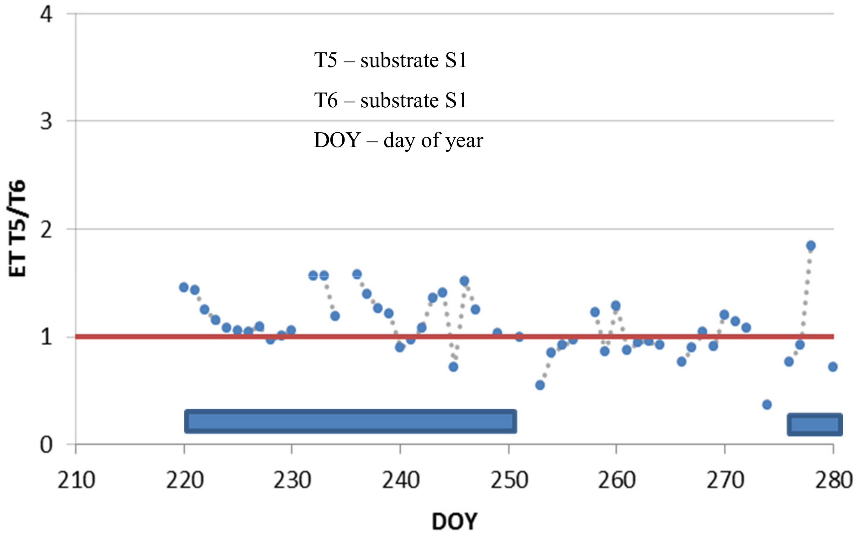 Urbansci 03 00014 g006