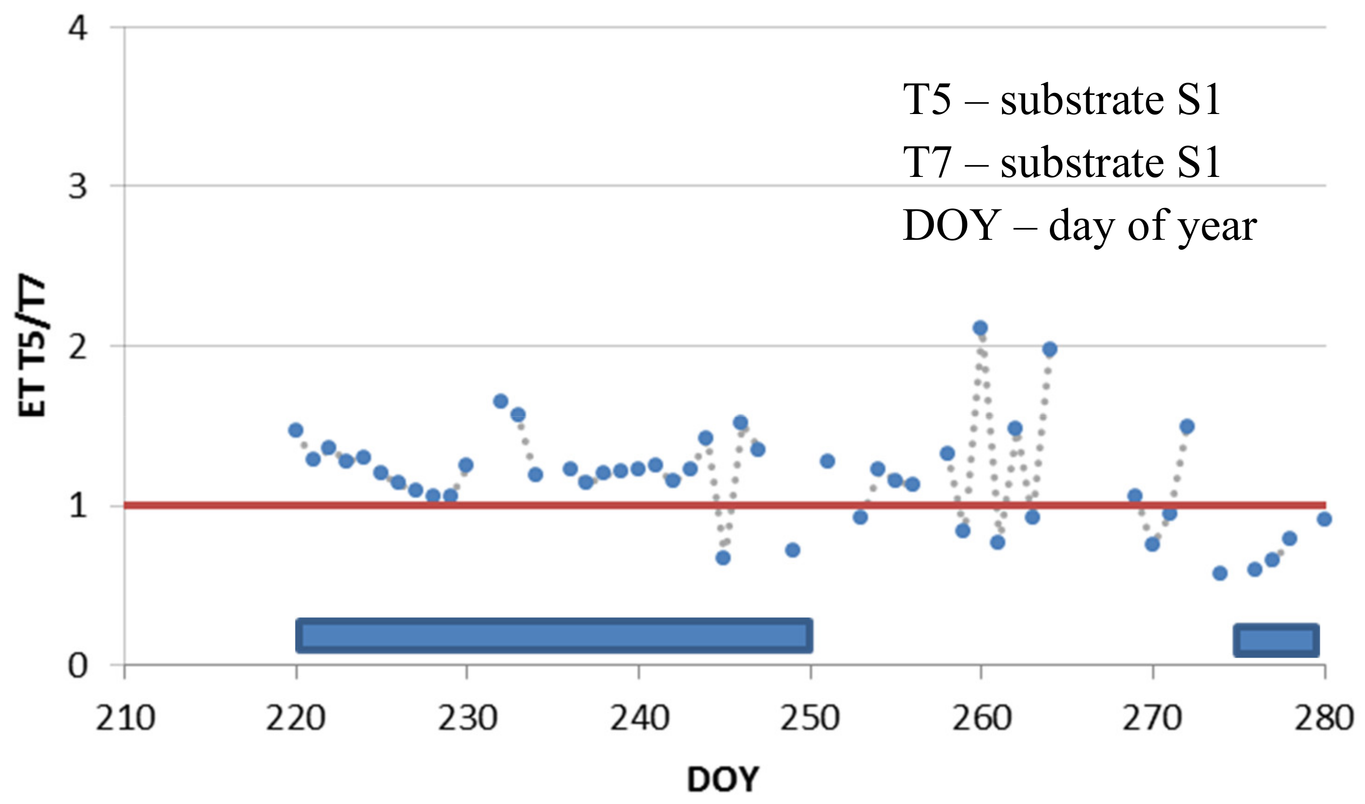 Urbansci 03 00014 g007