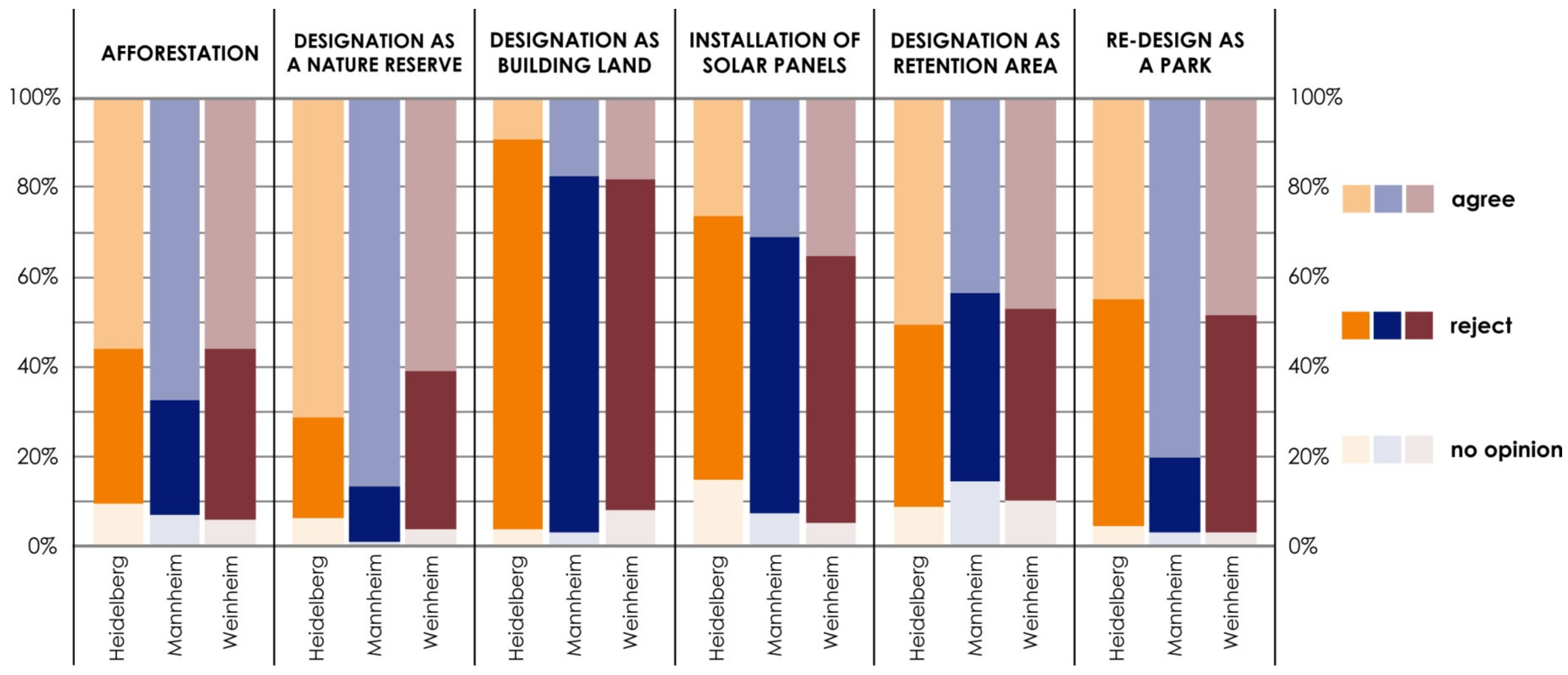 Urbansci 03 00015 g004