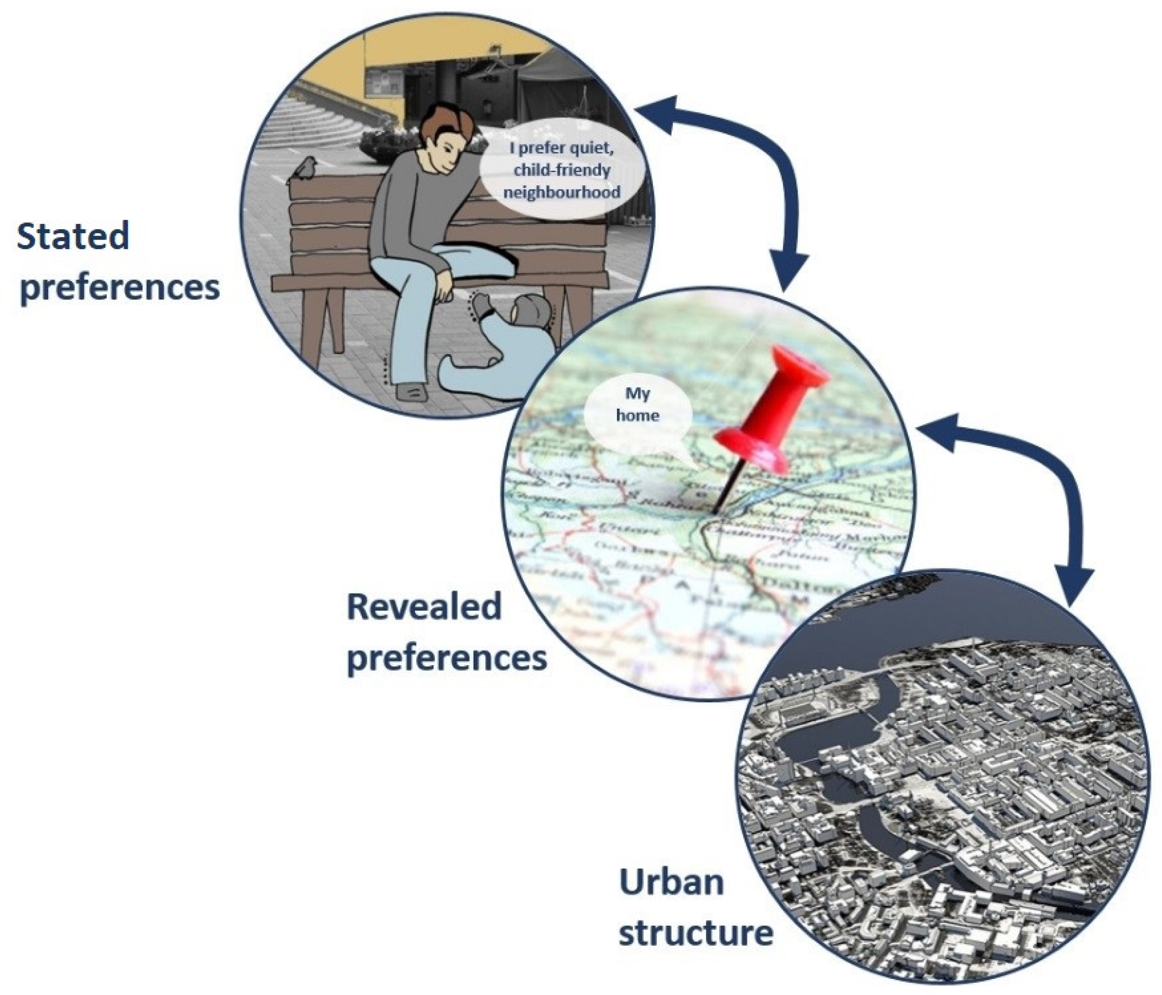 Urbansci 03 00021 g001 550