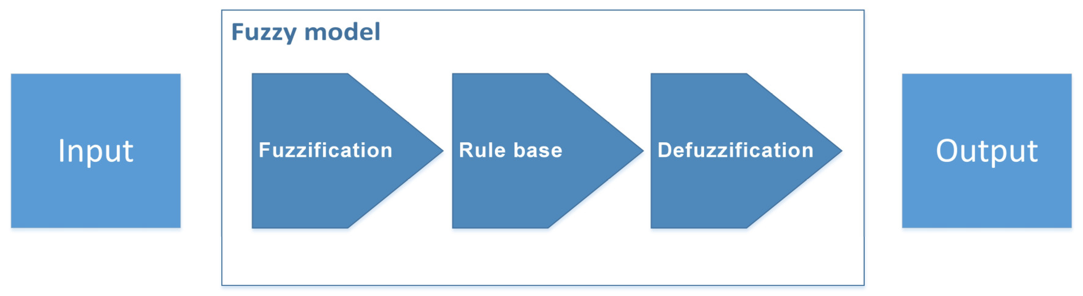 Urbansci 03 00021 g003 550