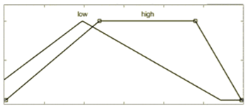 Urbansci 03 00021 i004
