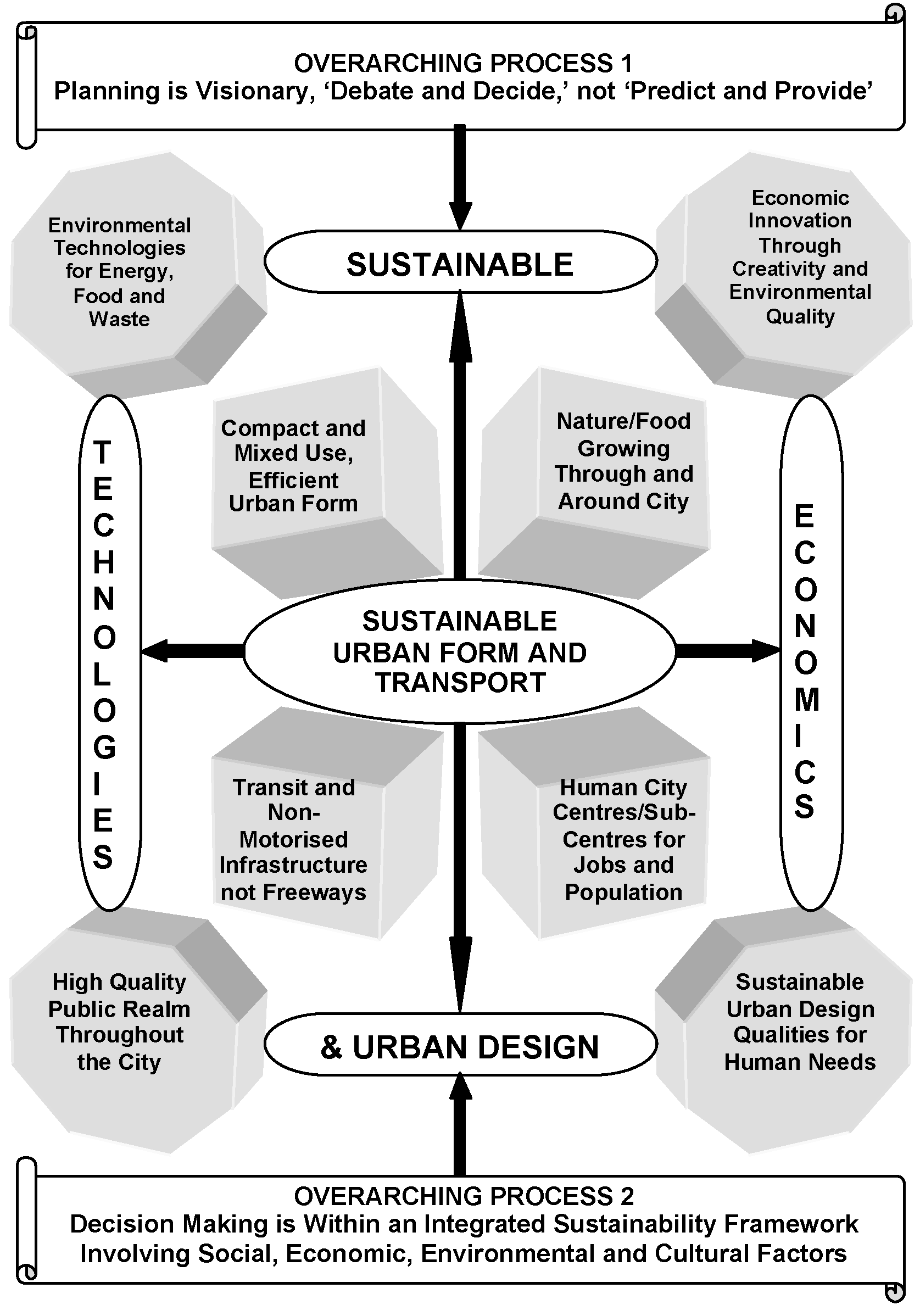 Urbansci 03 00025 g001