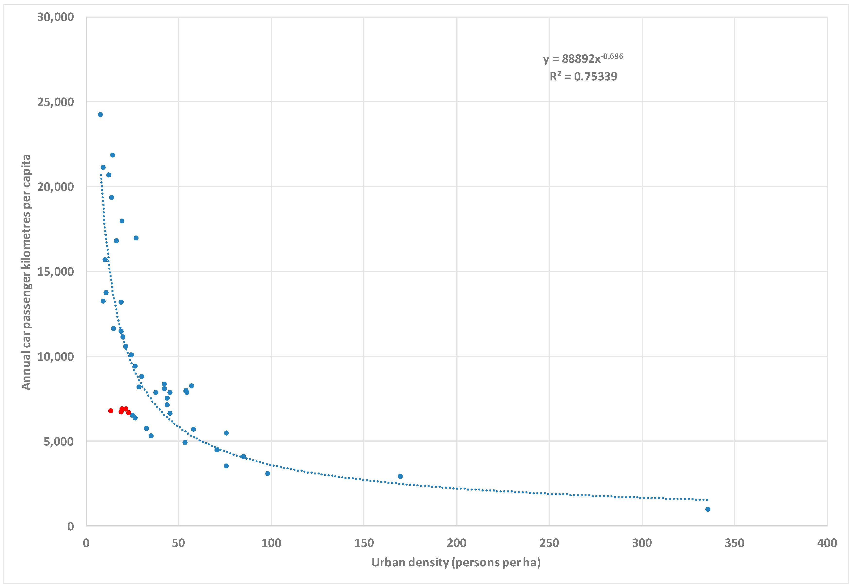 Urbansci 03 00025 g020