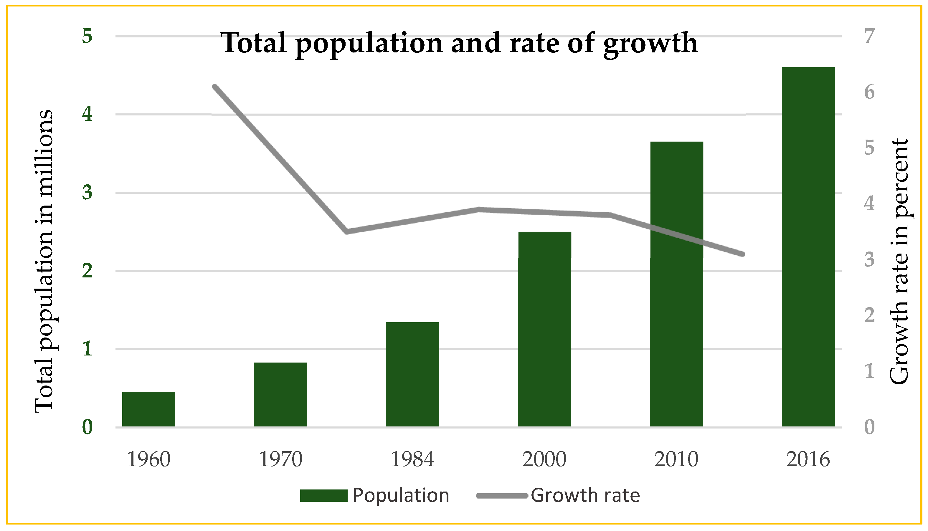 Accra Population 2024 Becka Klarika