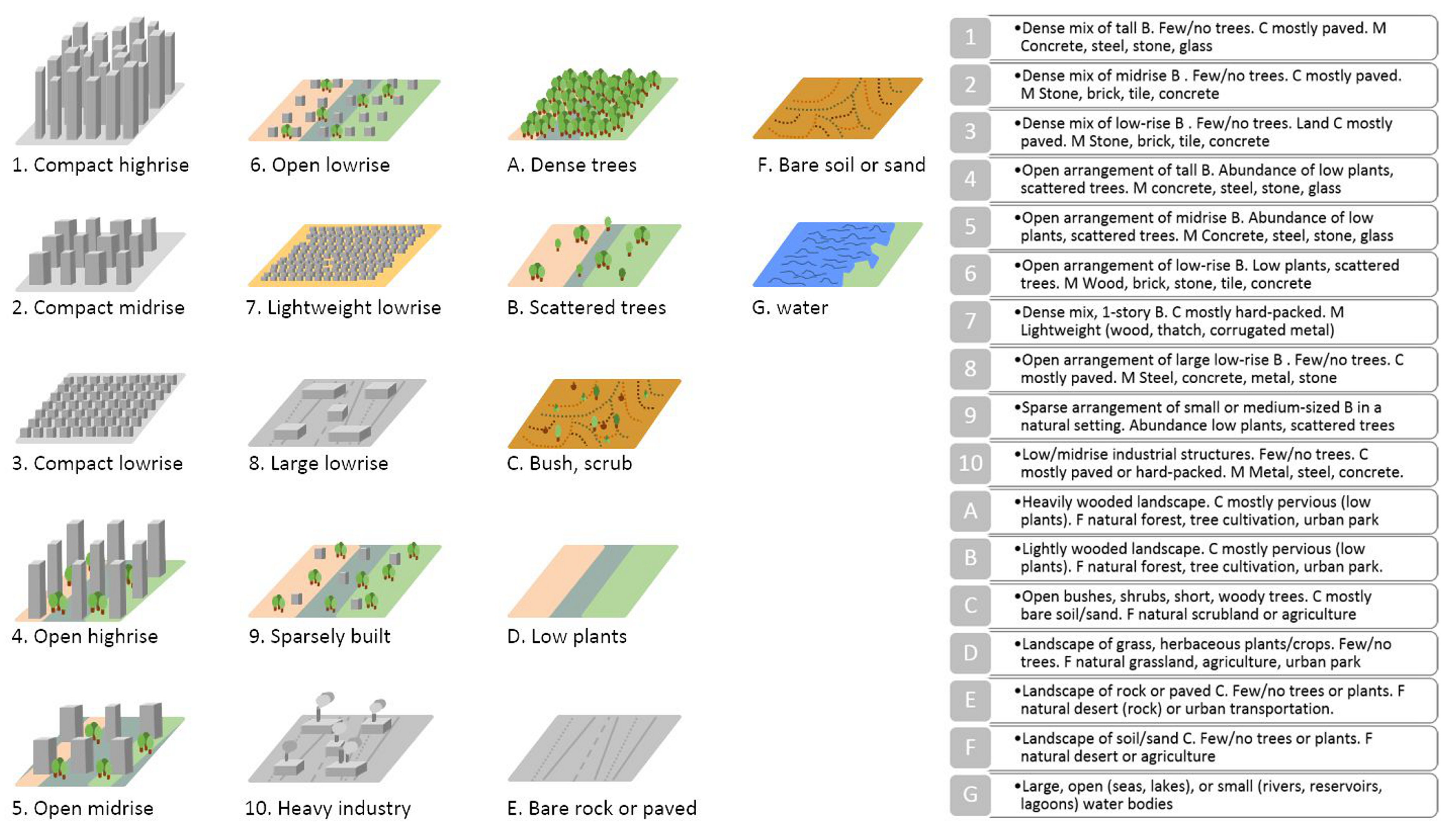 Urbansci 03 00027 g001