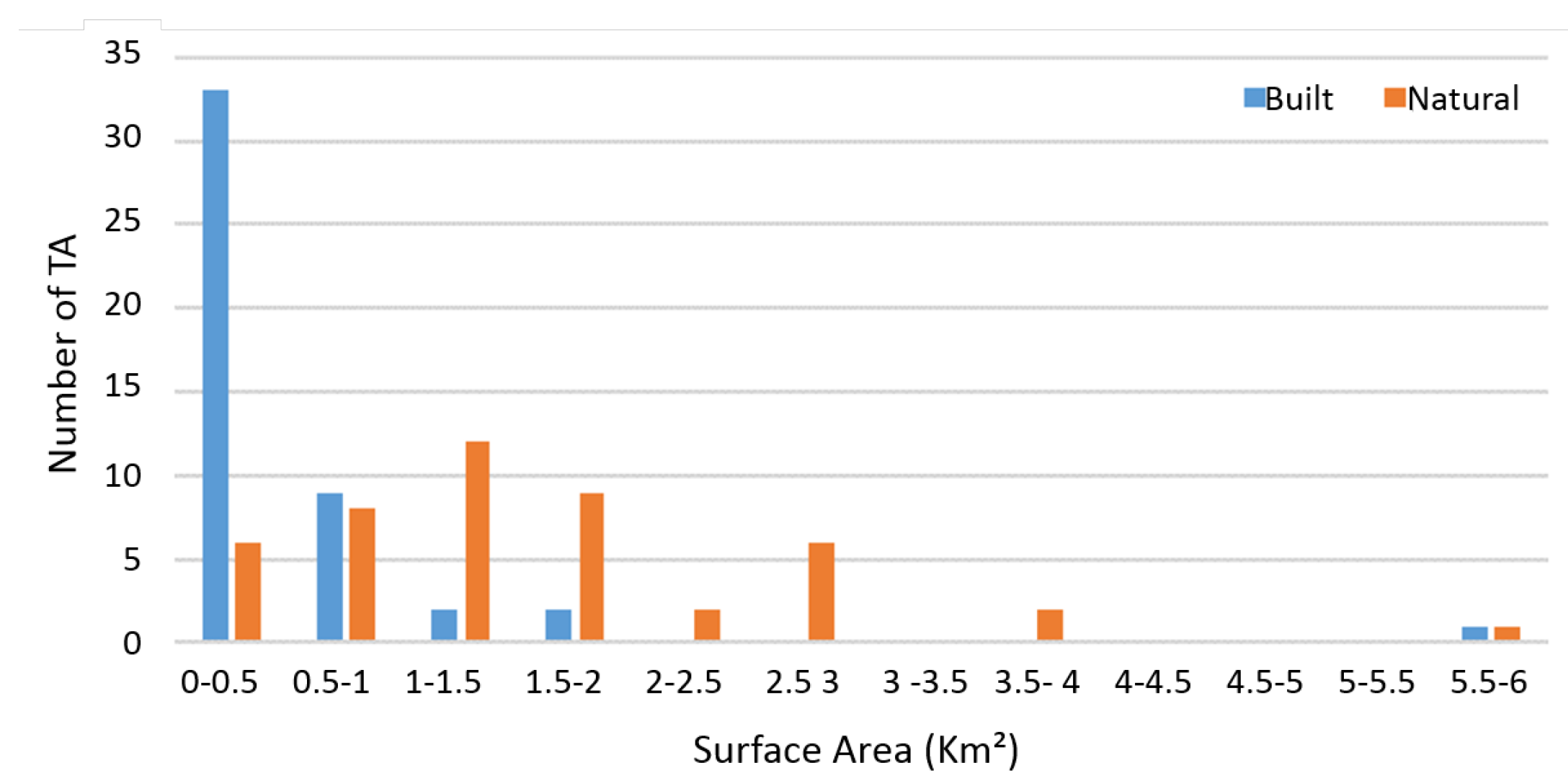 Urbansci 03 00027 g003