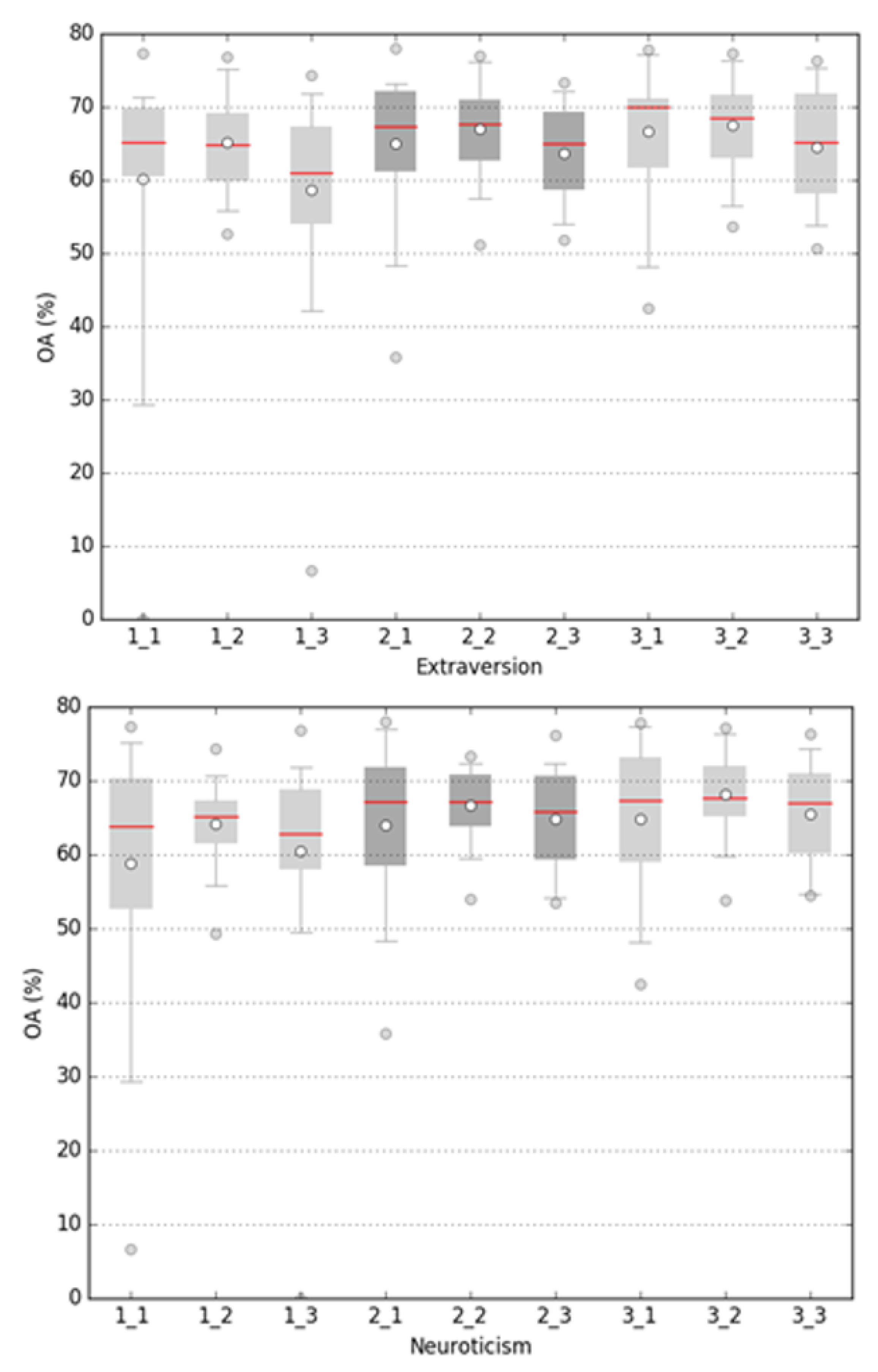 Urbansci 03 00027 g007a