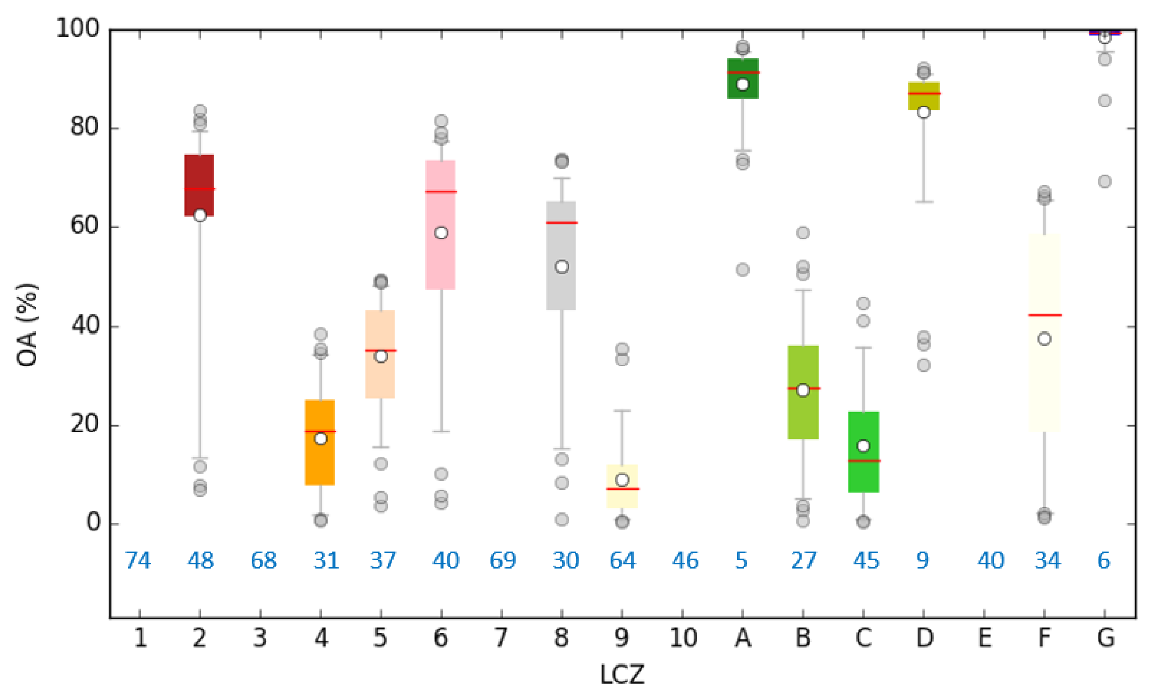 Urbansci 03 00027 g008