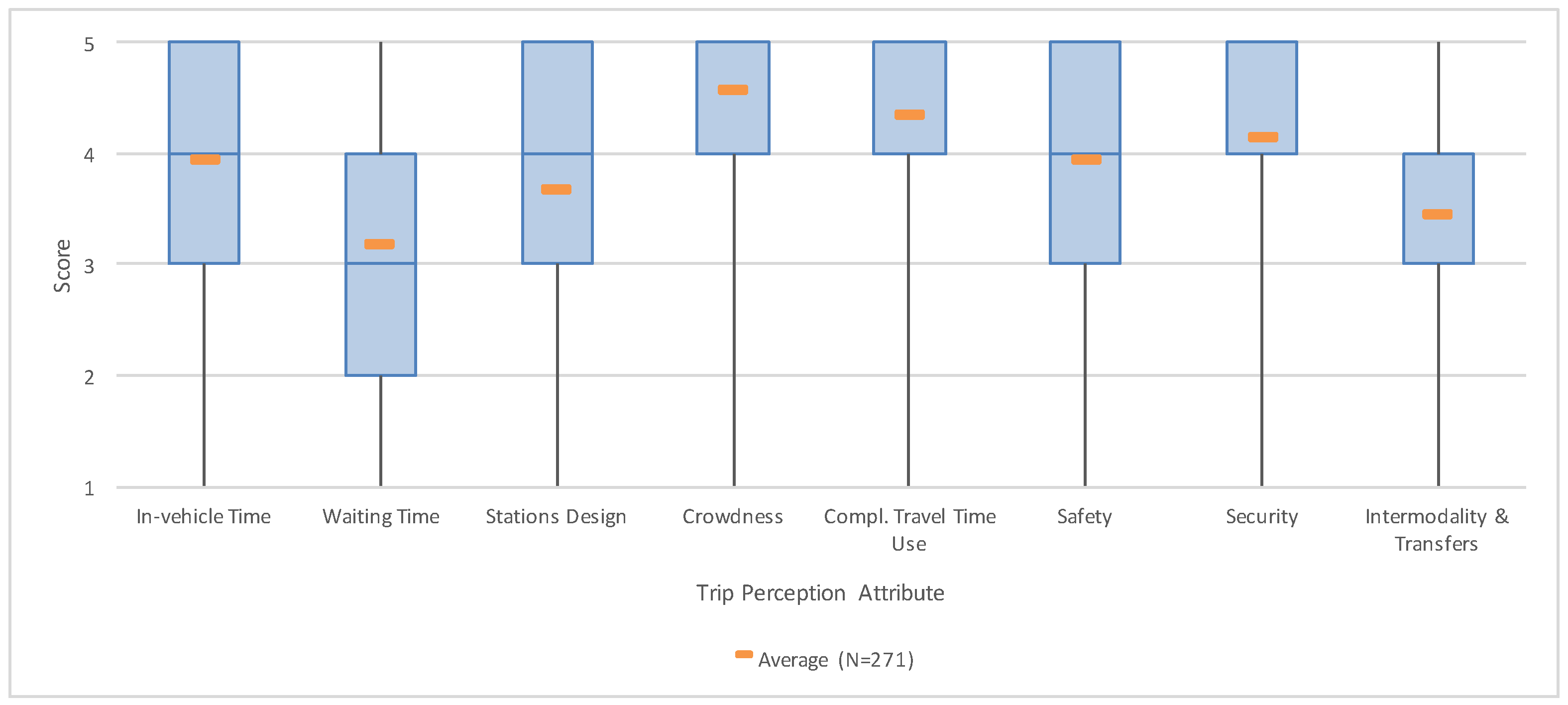 Urbansci 03 00035 g009