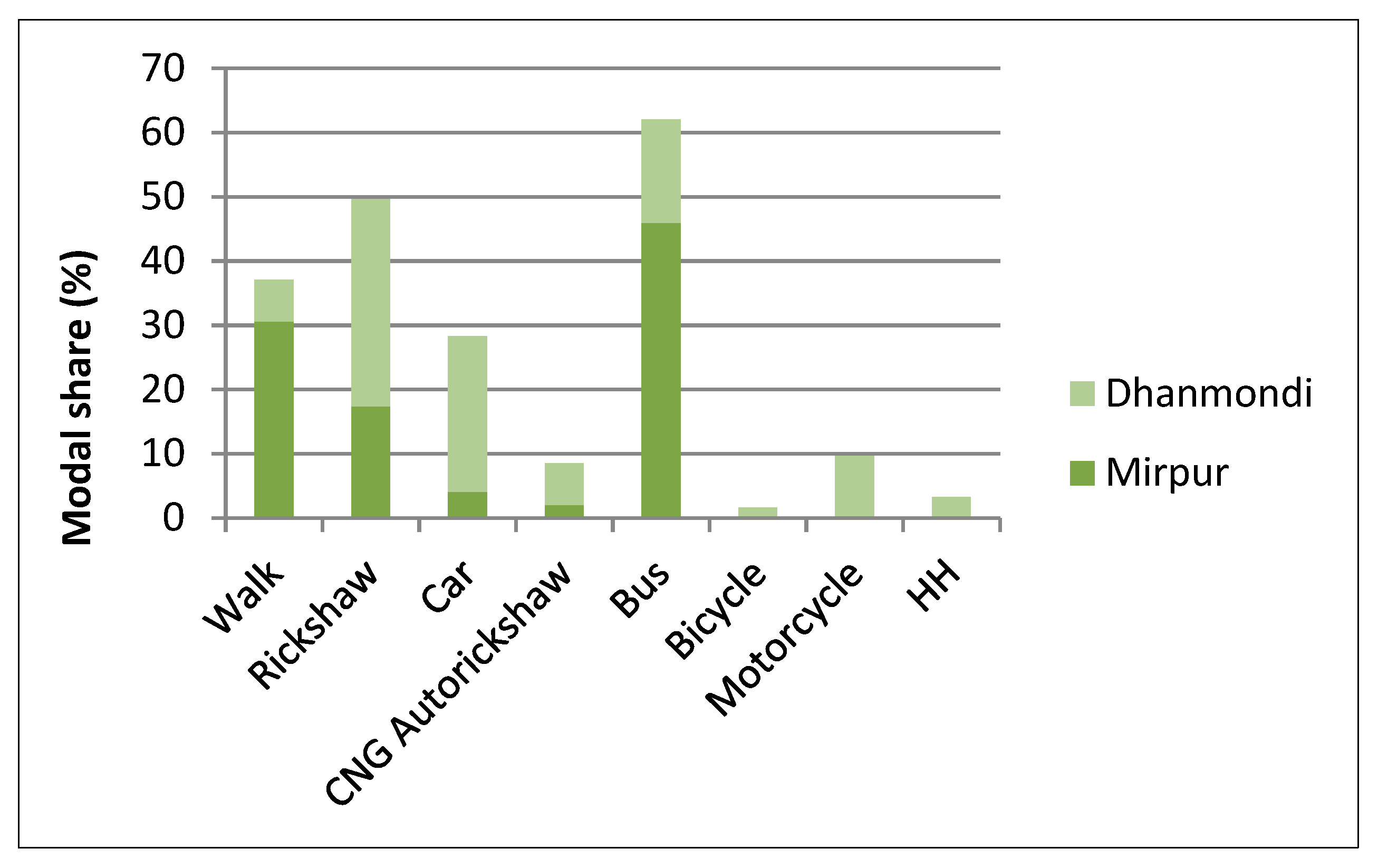 Urbansci 03 00036 g003
