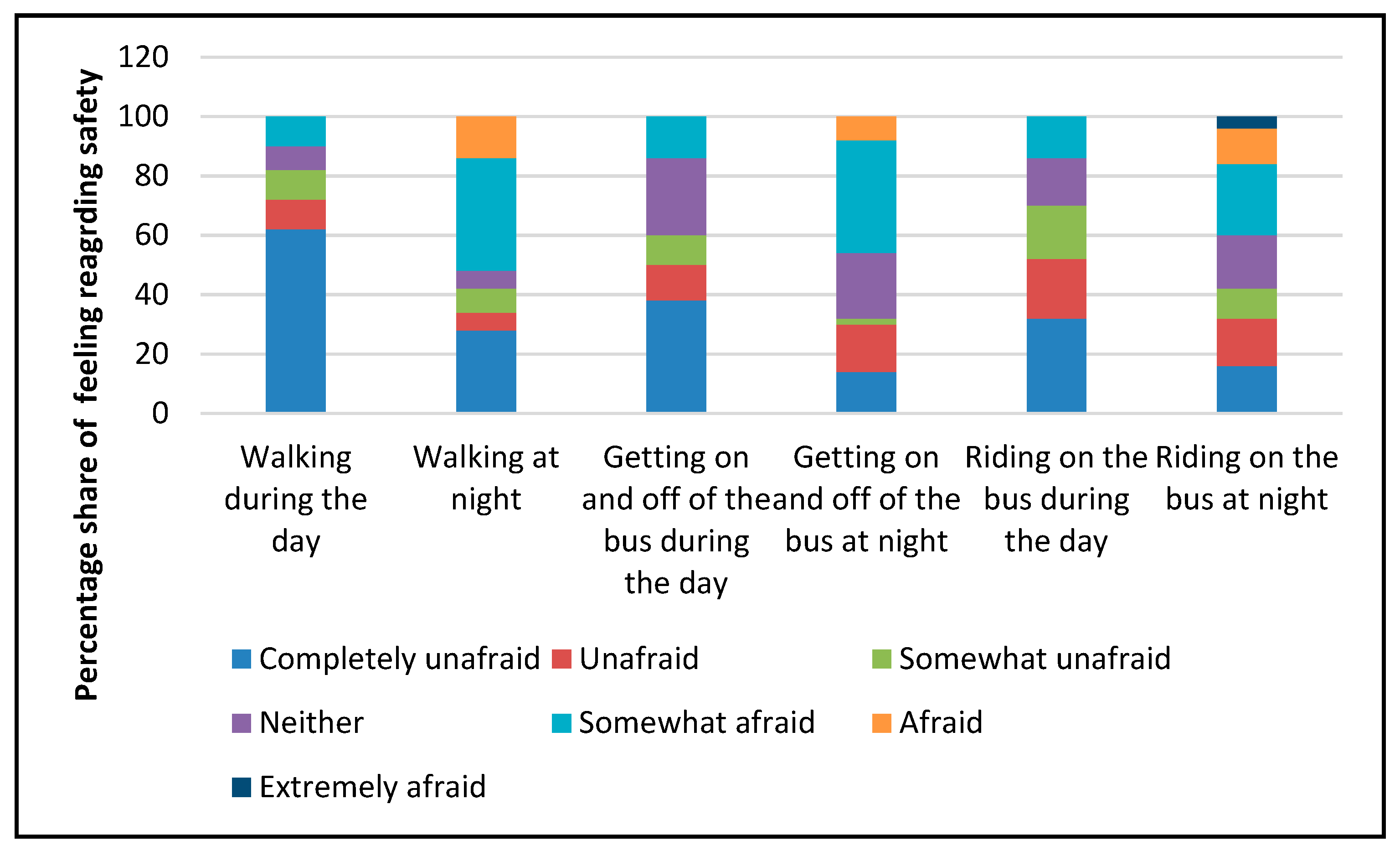Urbansci 03 00036 g004