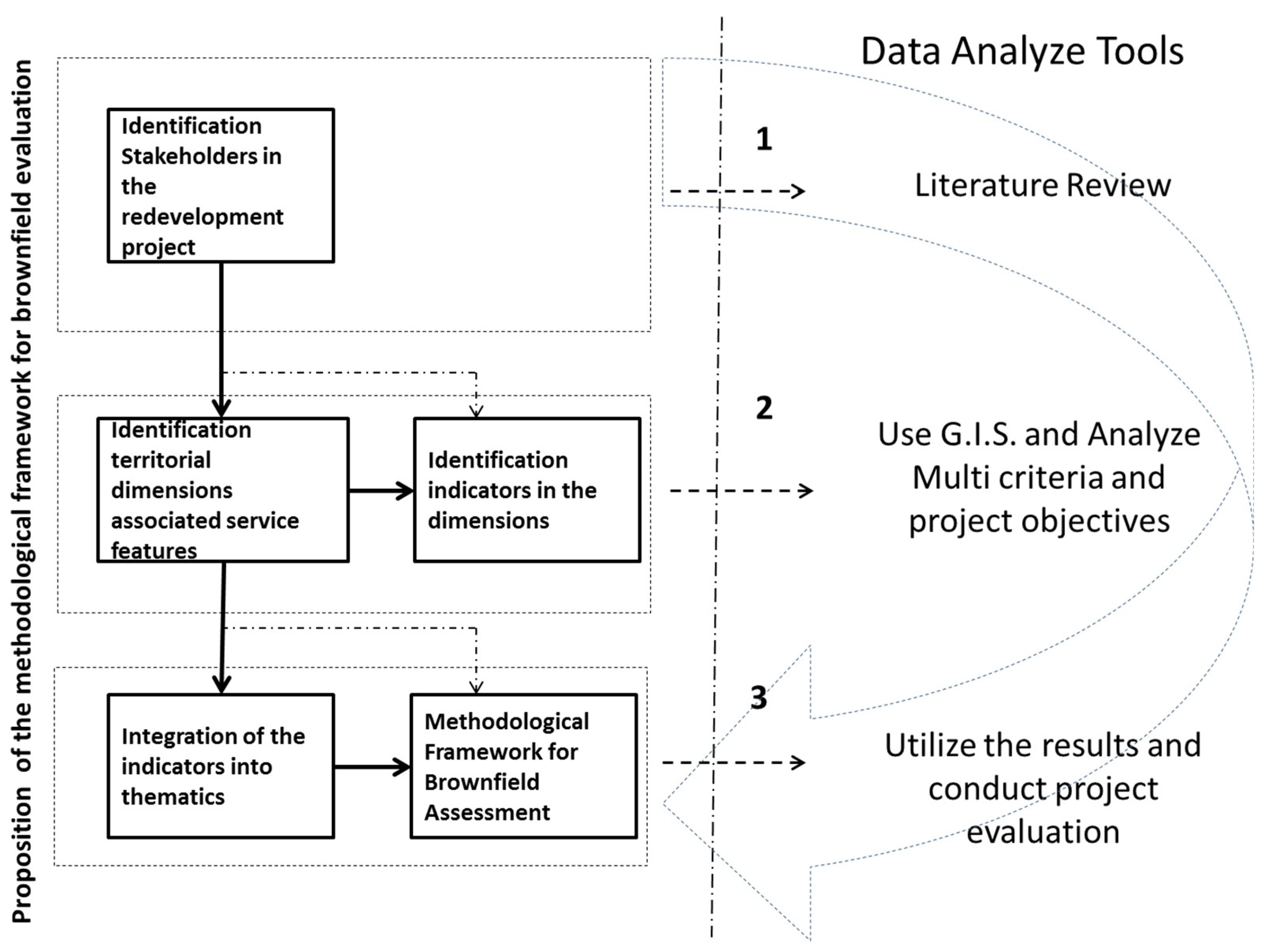 Urbansci 03 00045 g001 550