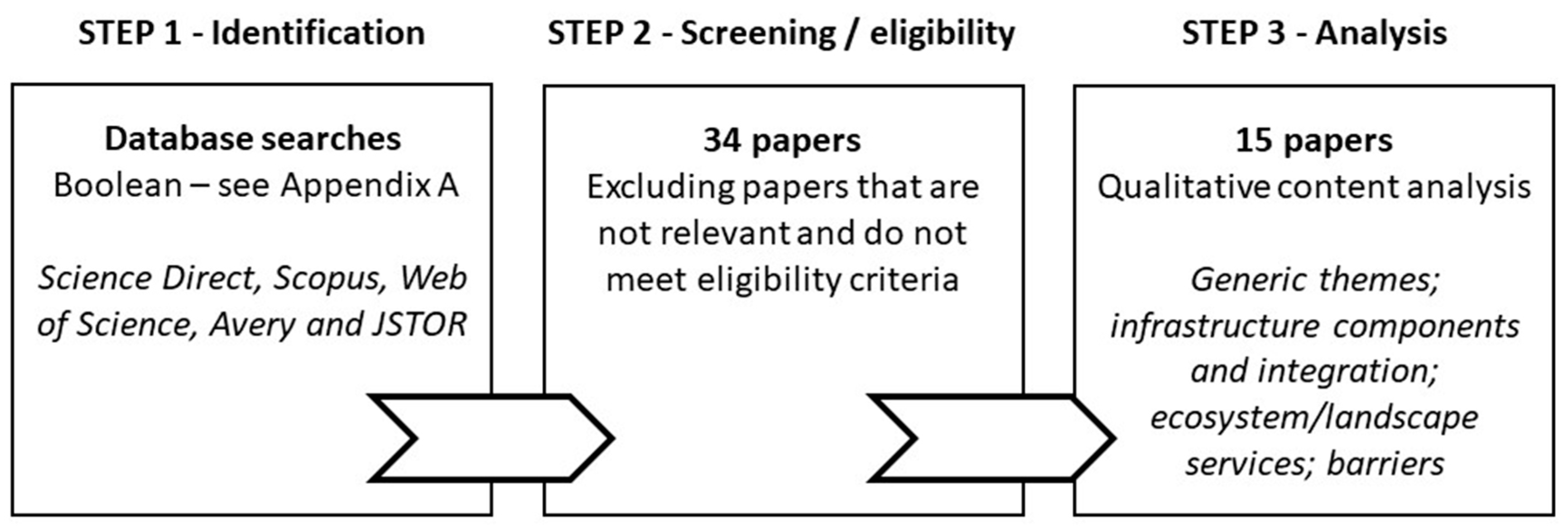 Urbansci 03 00049 g002