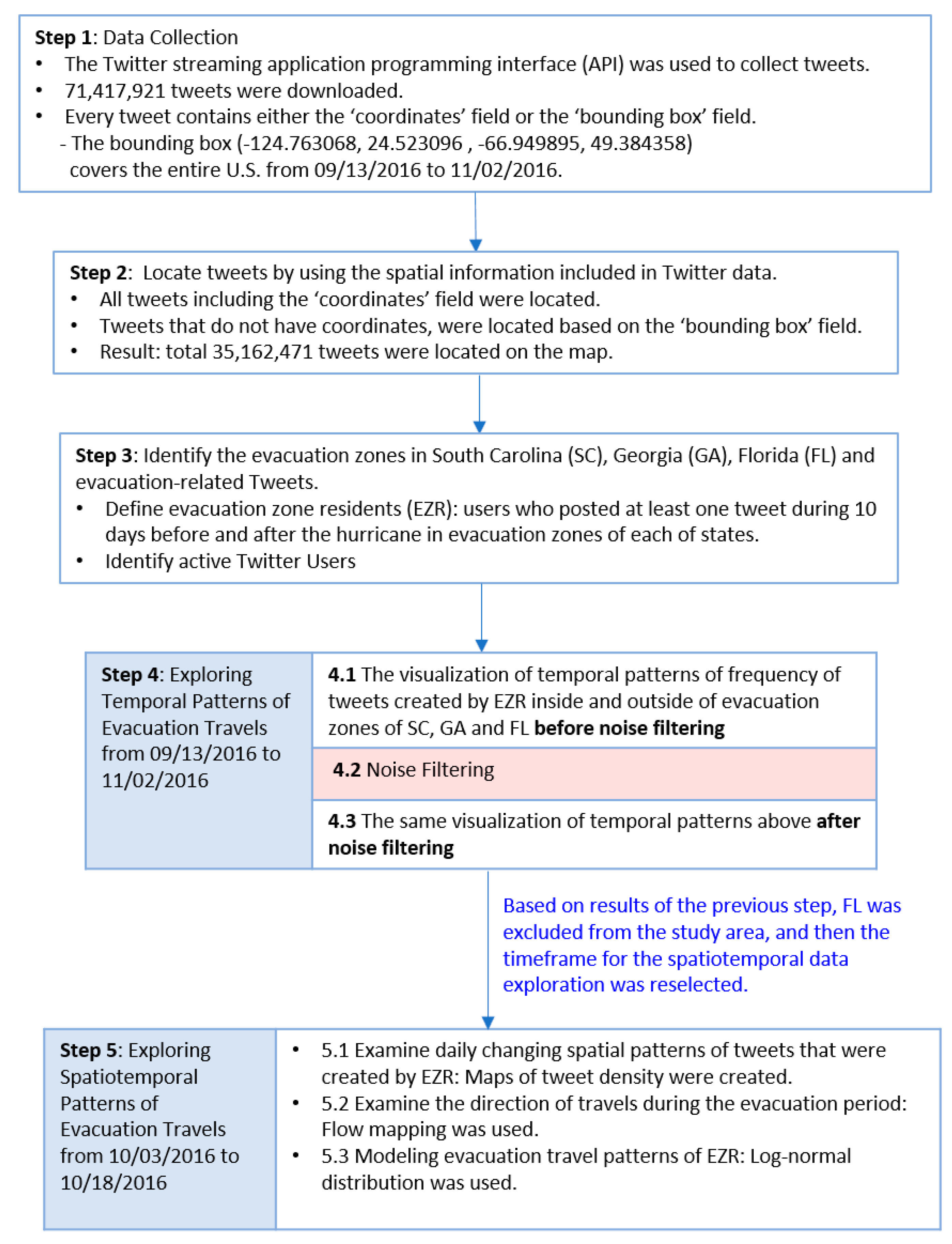 Urbansci 03 00051 g001 Urbansci 03 00051 g001