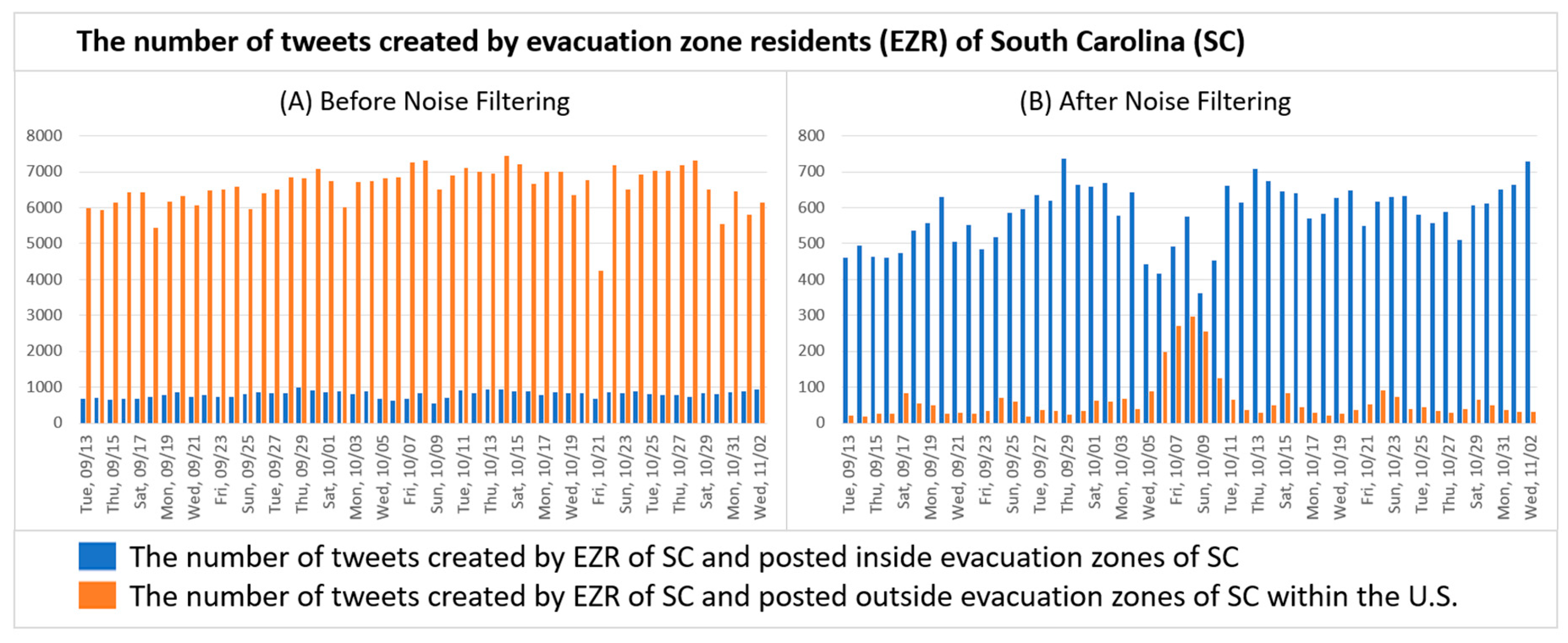 Urbansci 03 00051 g004 Urbansci 03 00051 g004