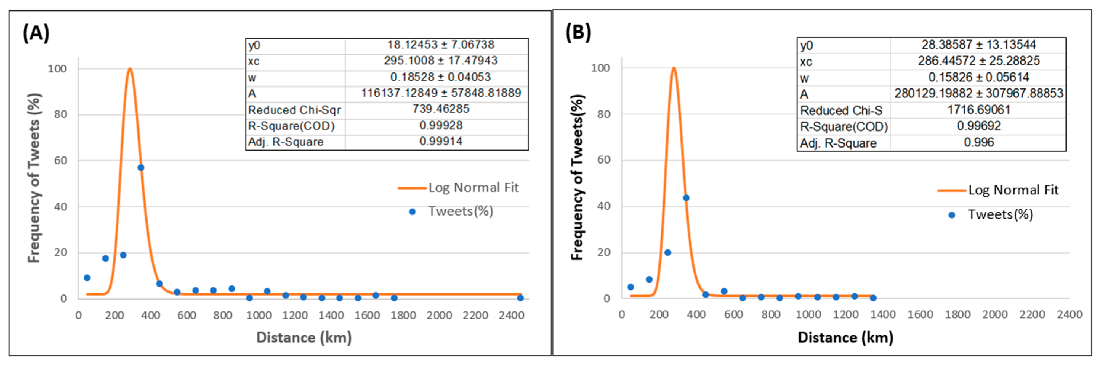 Urbansci 03 00051 g013 Urbansci 03 00051 g013