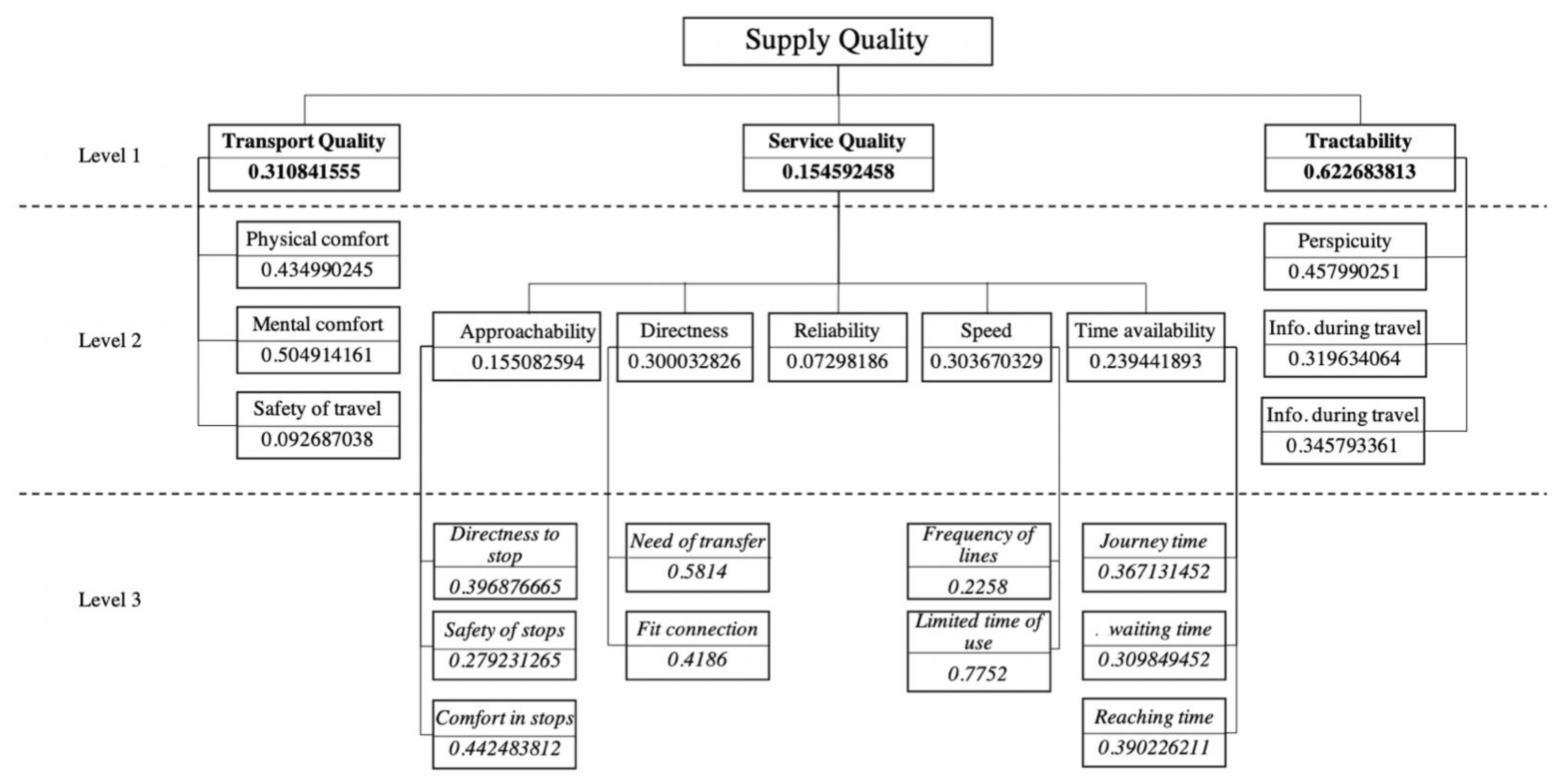 Urbansci 03 00055 g003 Urbansci 03 00055 g003