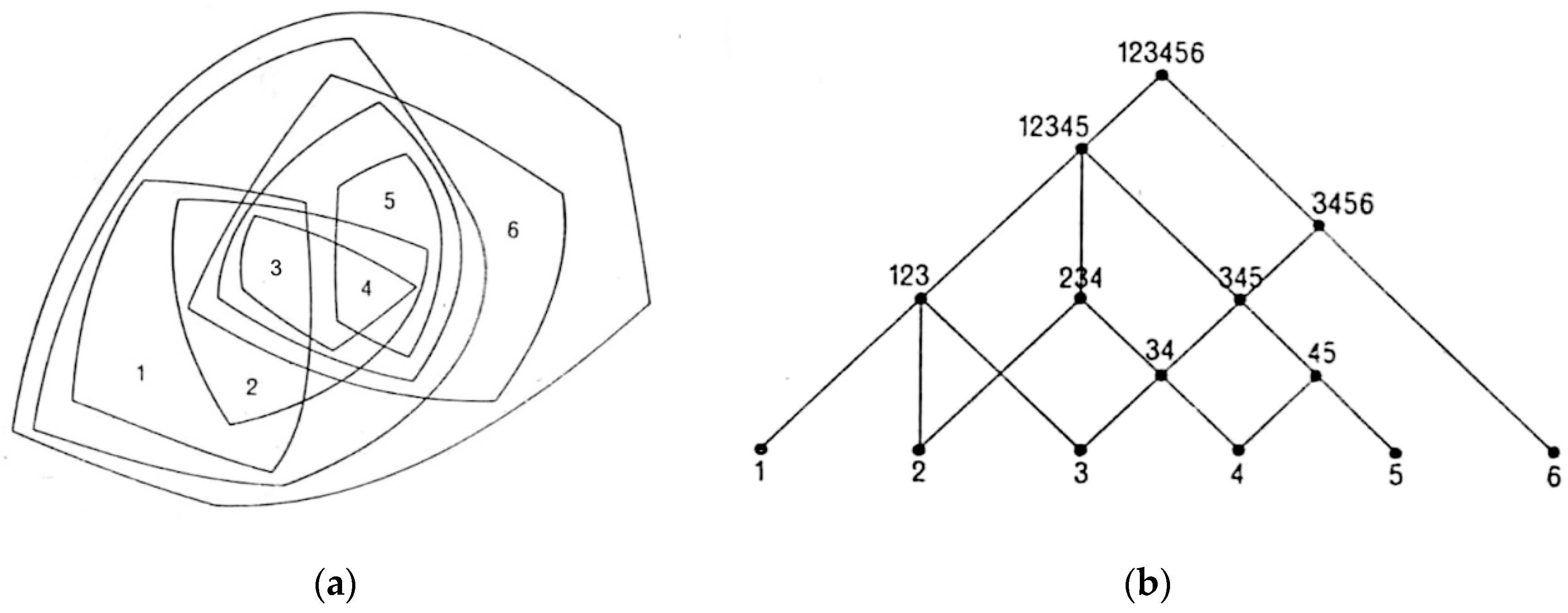 Urbansci 03 00059 g002
