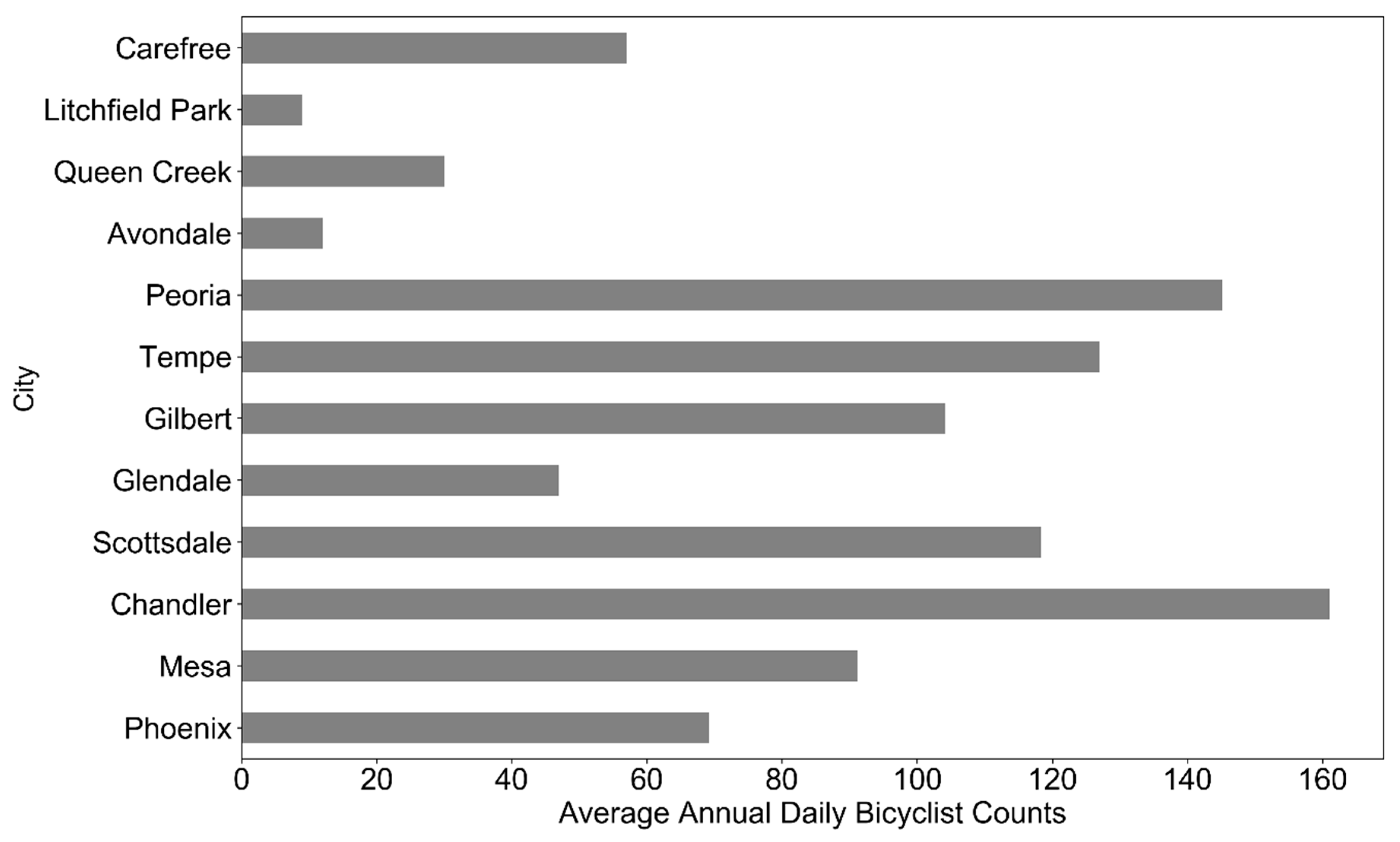 Urbansci 03 00062 g002