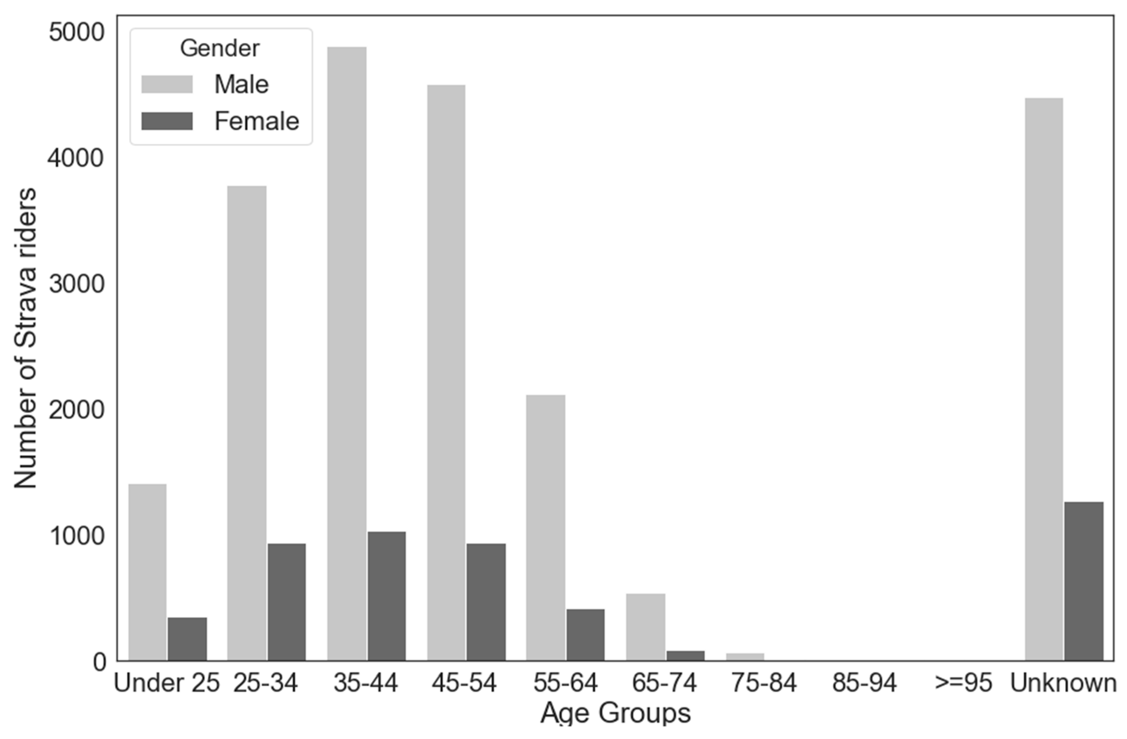 Urbansci 03 00062 g004