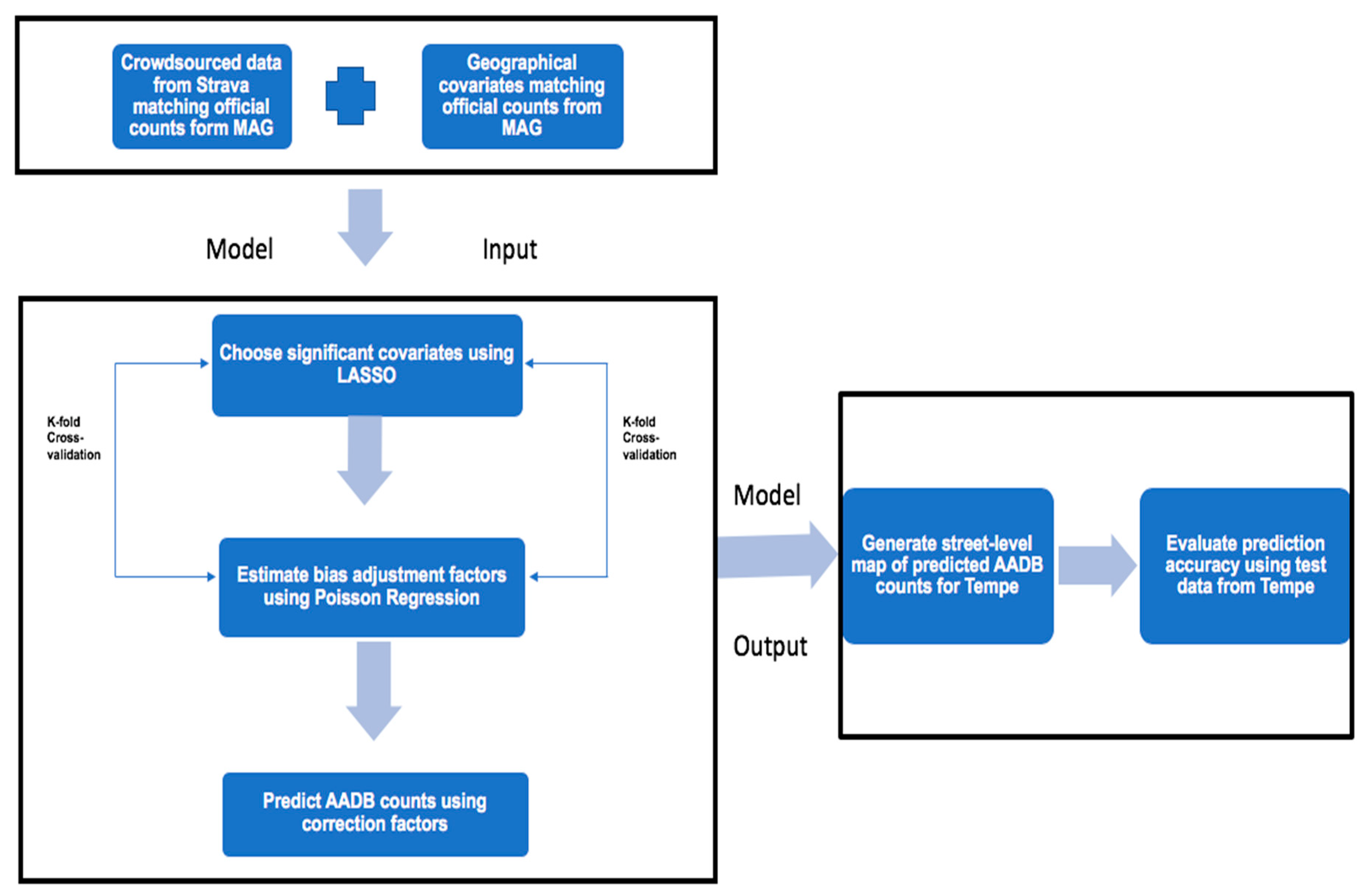 Urbansci 03 00062 g005