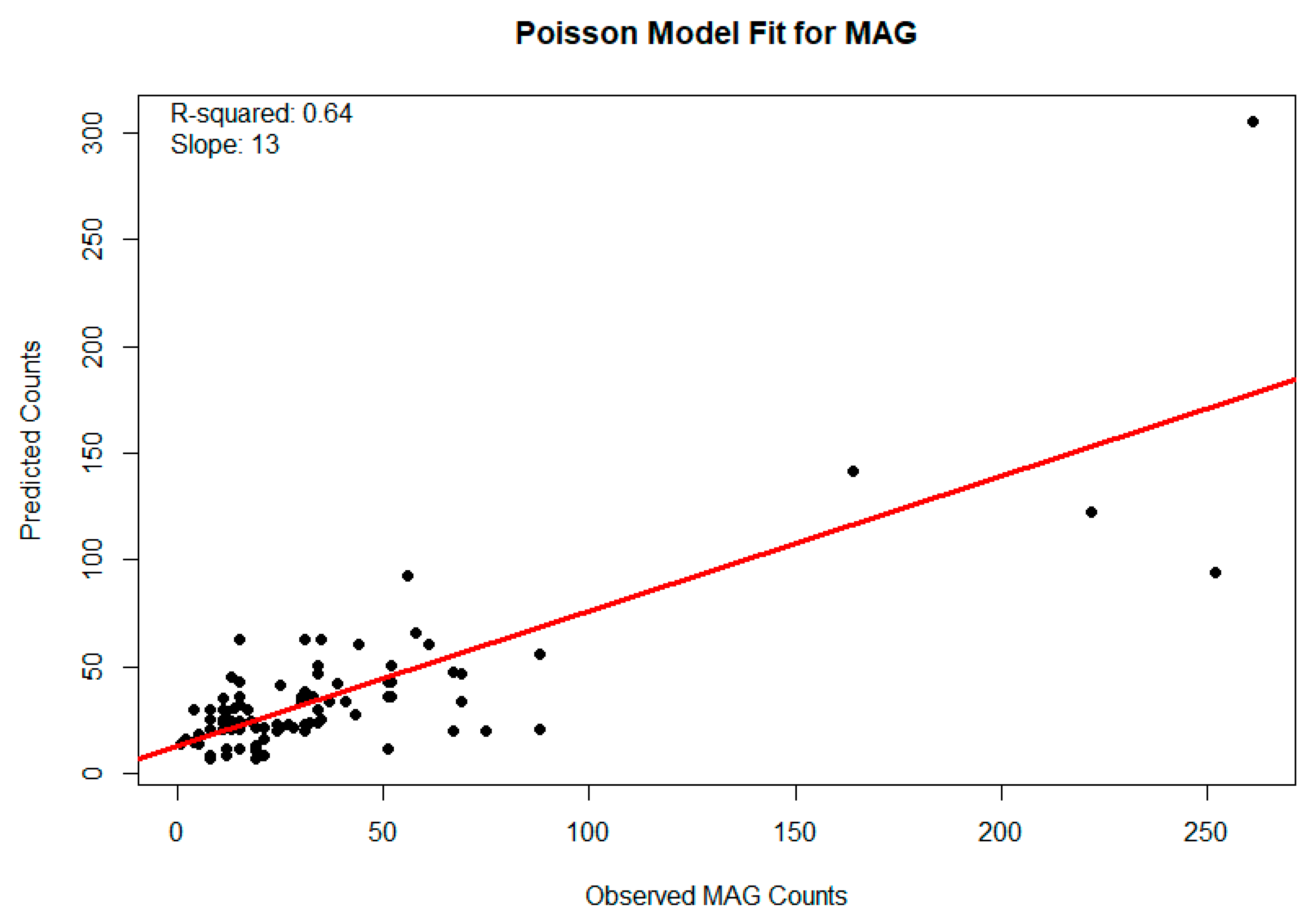 Urbansci 03 00062 g006