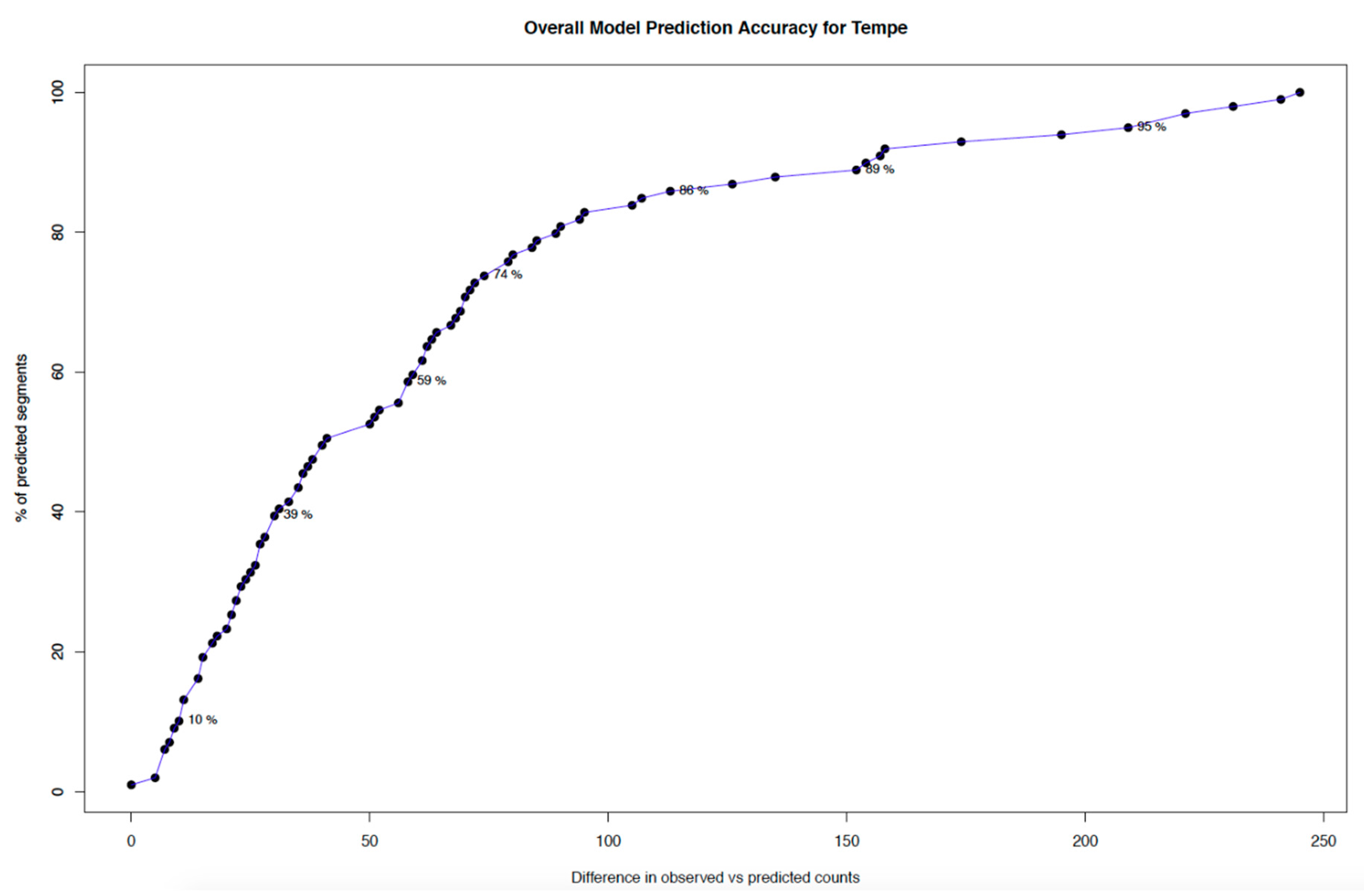 Urbansci 03 00062 g008