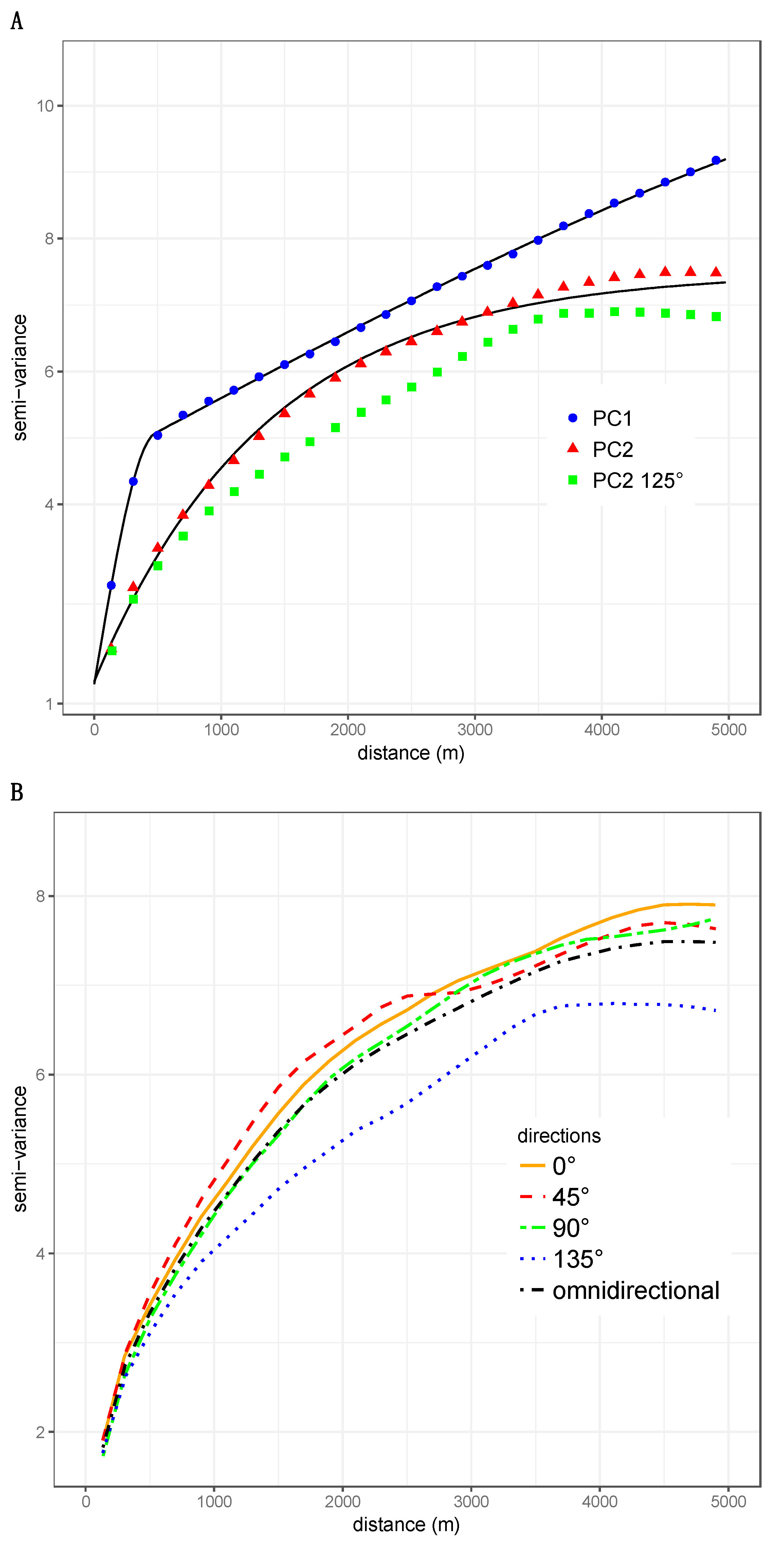 Urbansci 03 00063 g004