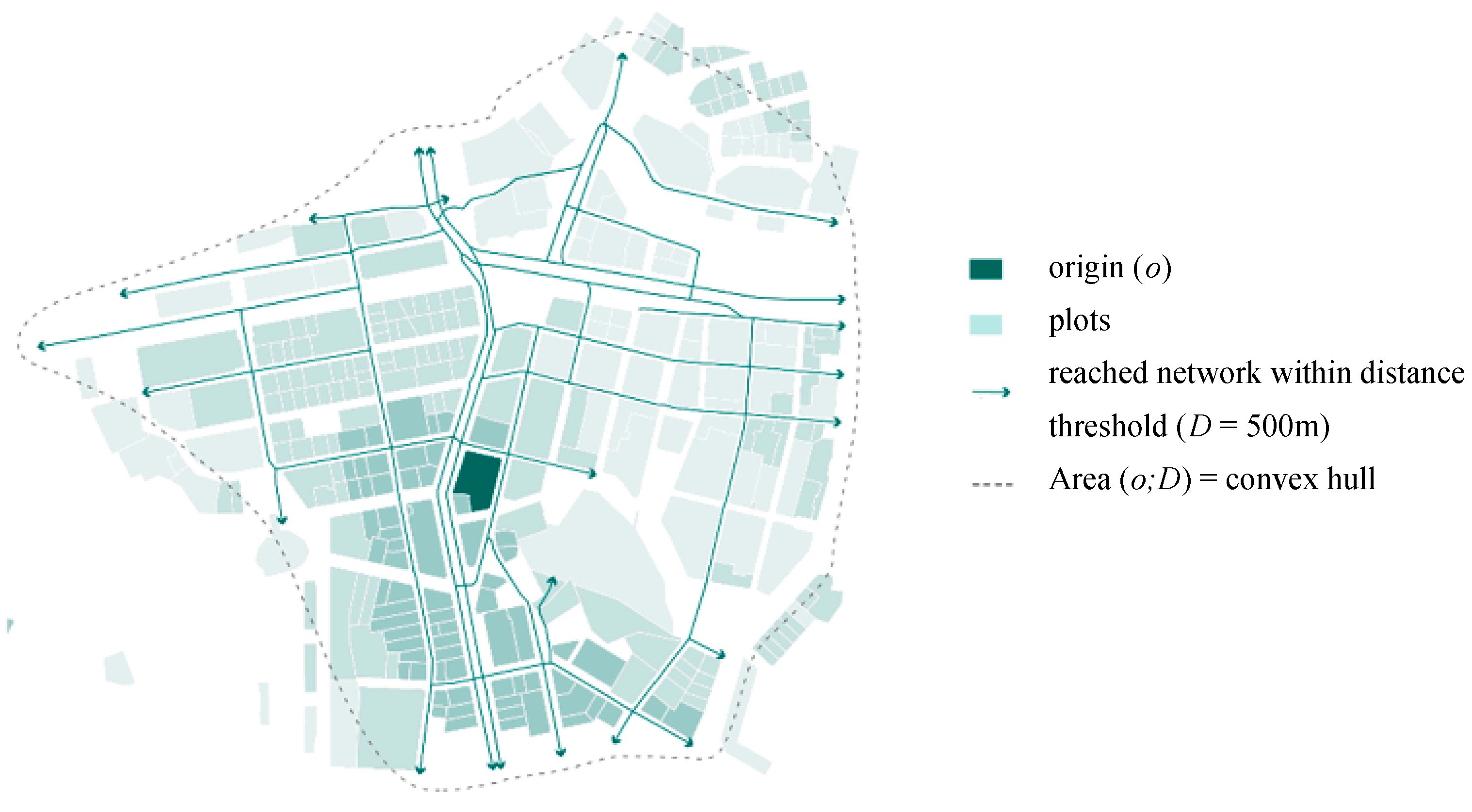 Urbansci 03 00066 g0a1