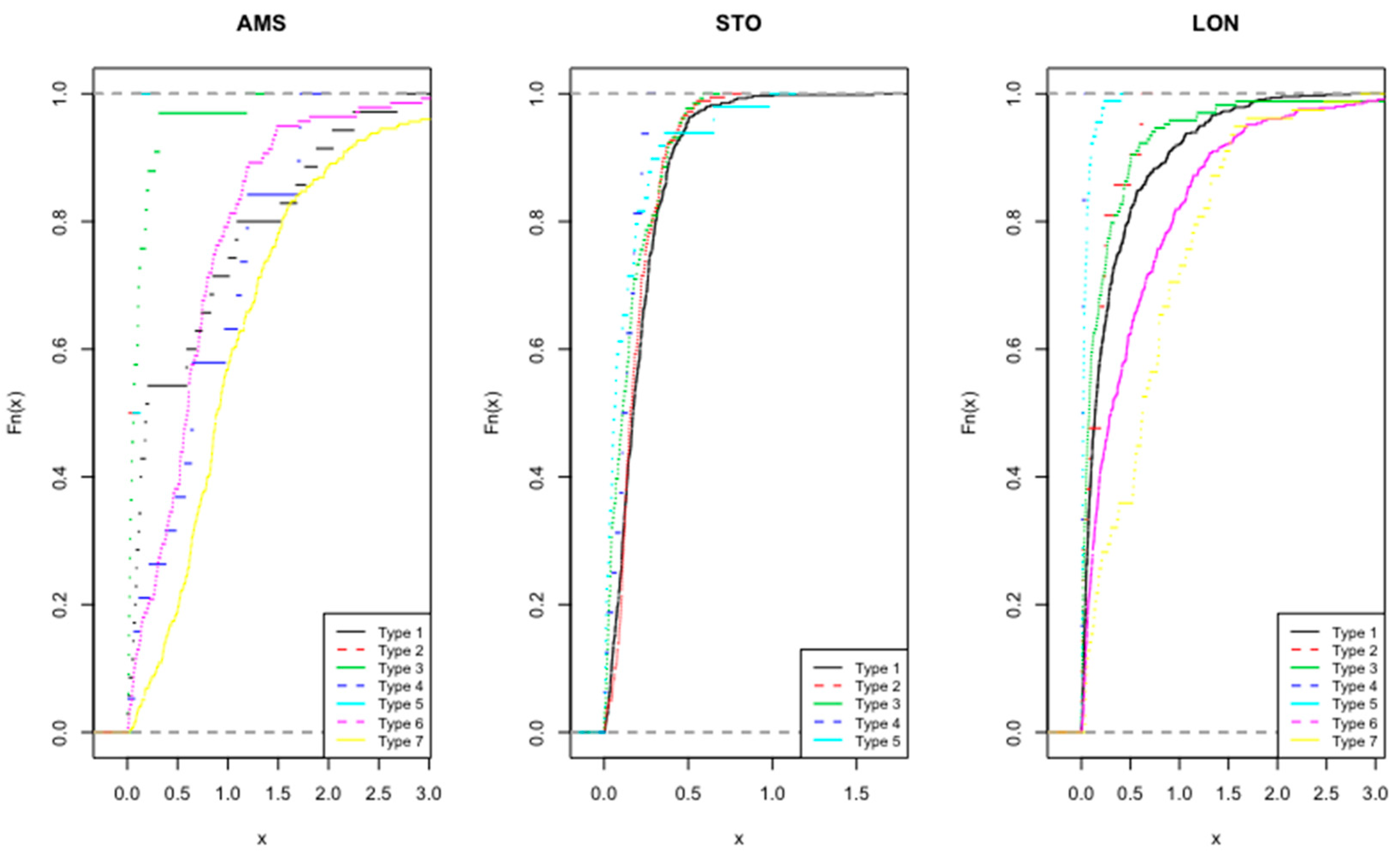 Urbansci 03 00066 g0a6