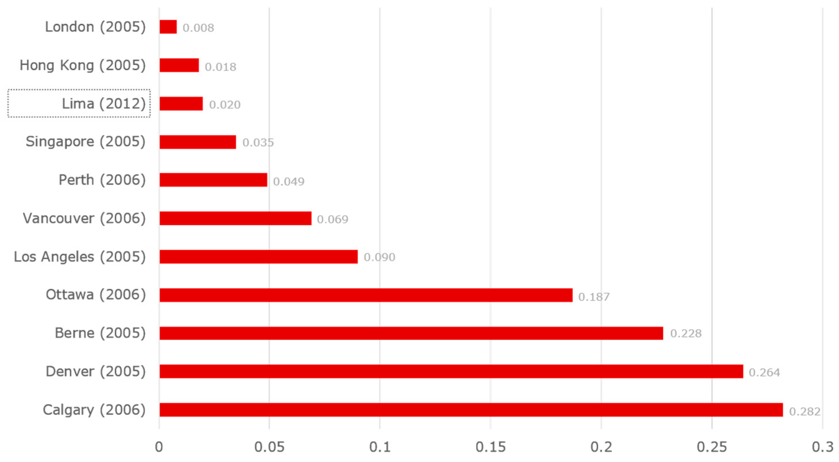 Urbansci 03 00067 g010 550