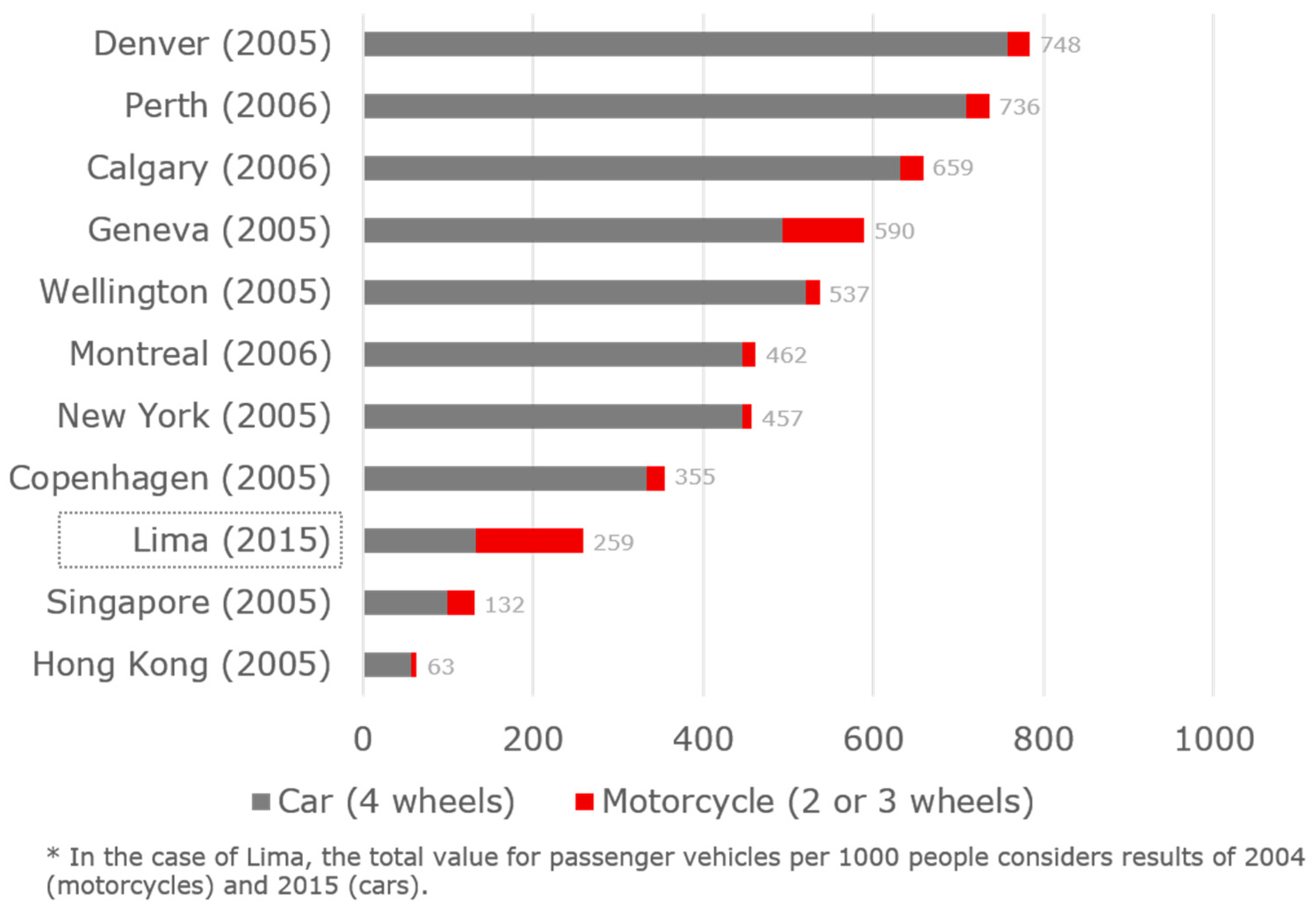 Urbansci 03 00067 g011