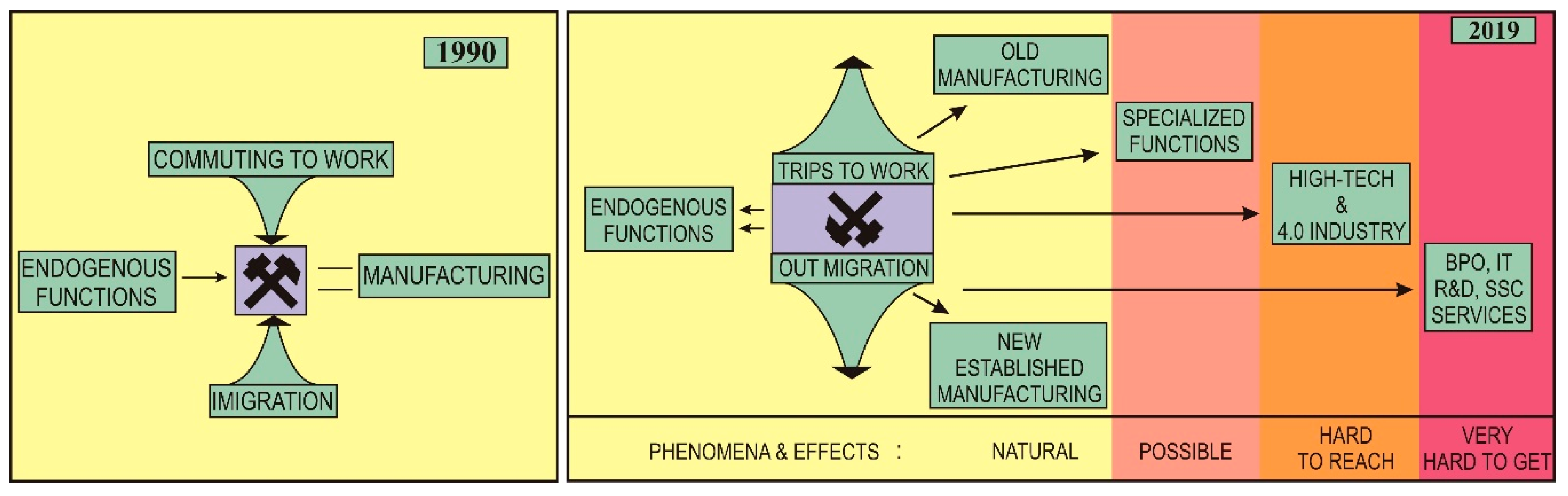 Urbansci 03 00068 g007