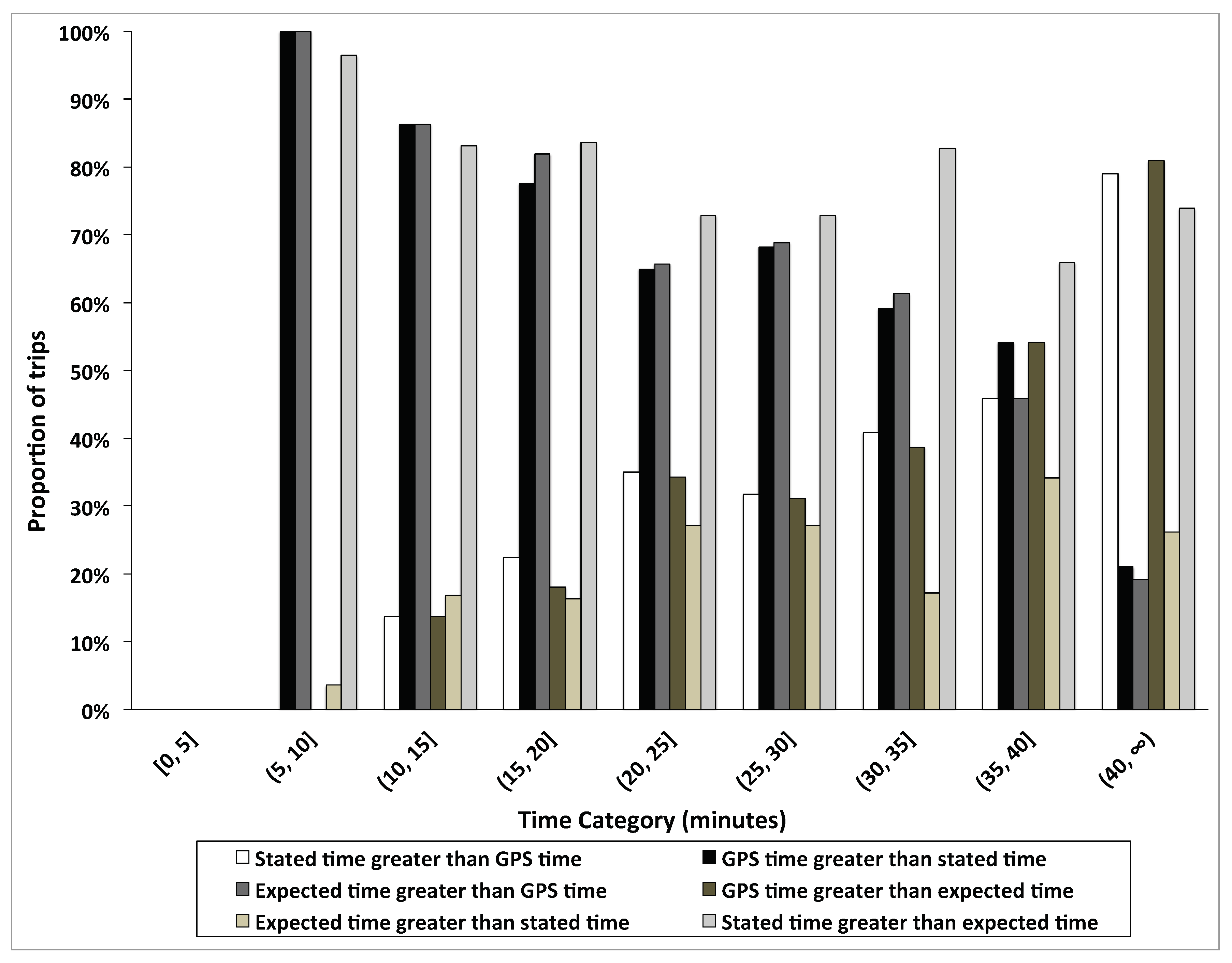 Urbansci 03 00070 g001