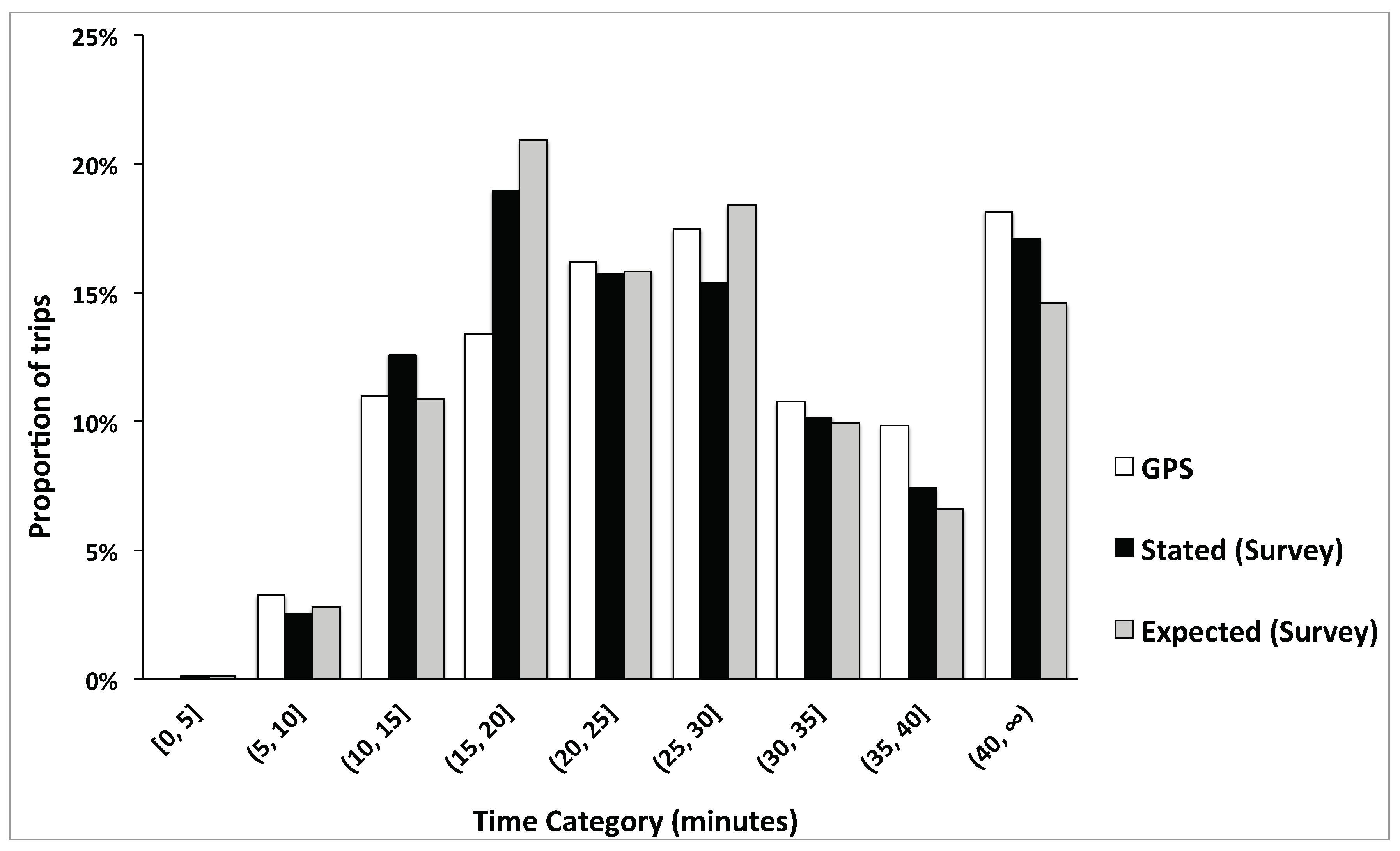 Urbansci 03 00070 g002