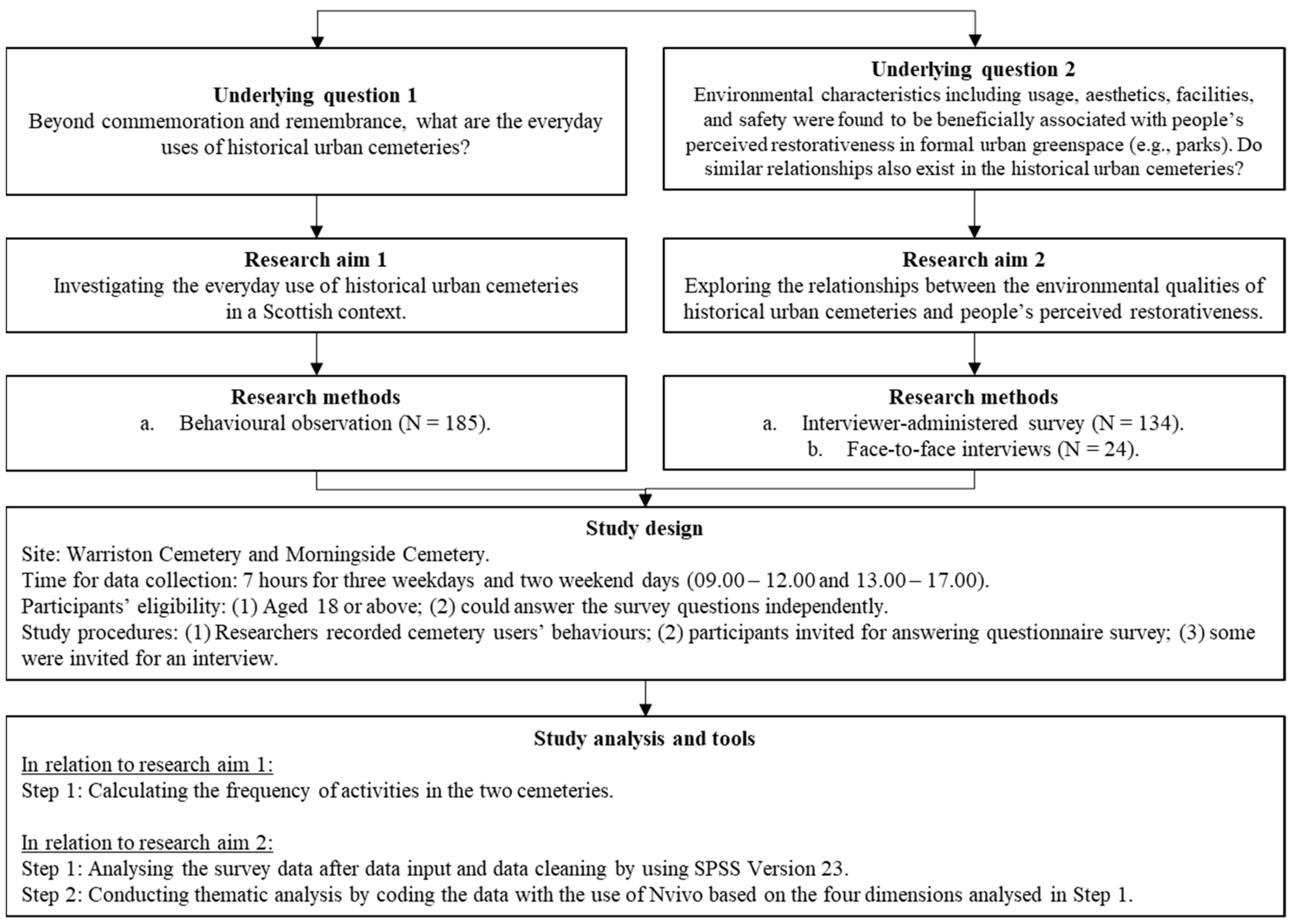 Urbansci 03 00072 g001 Urbansci 03 00072 g001