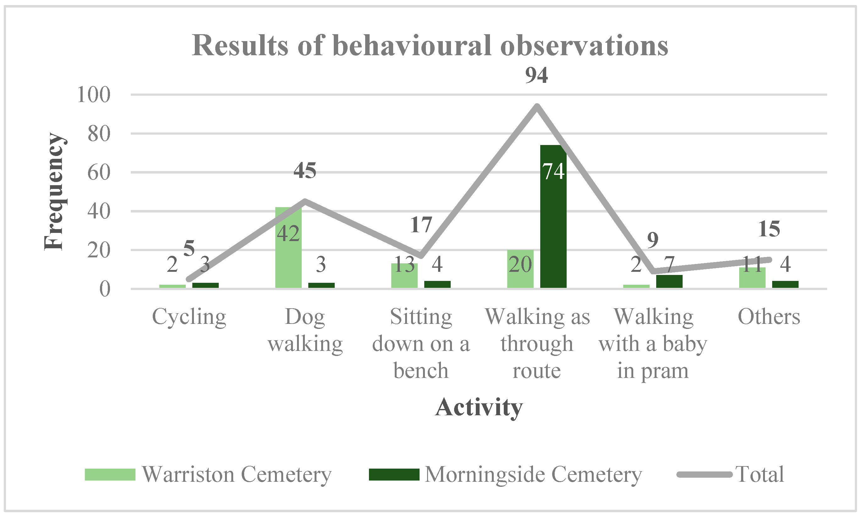 Urbansci 03 00072 g004 Urbansci 03 00072 g004