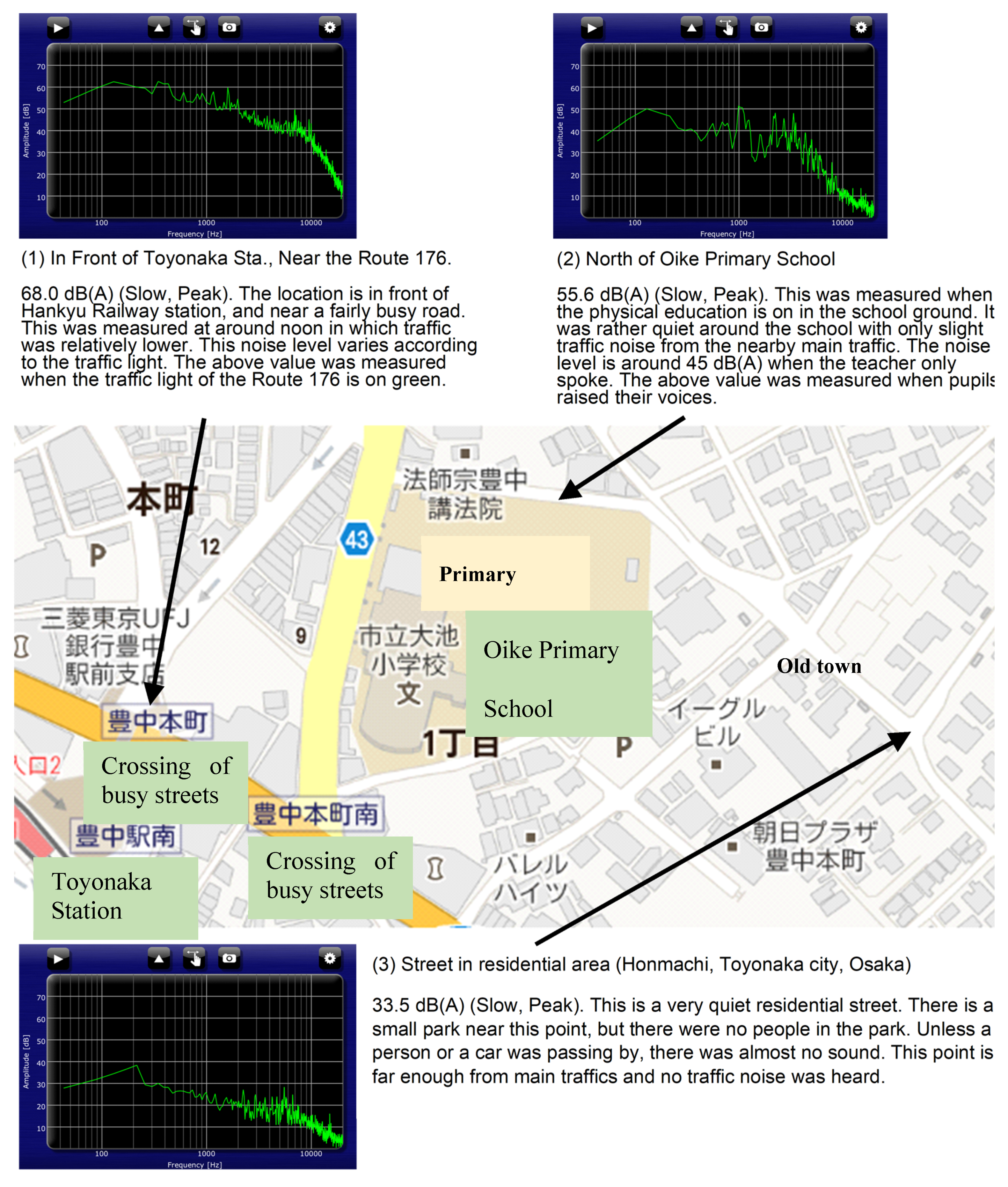 Urbansci 03 00073 g003 Urbansci 03 00073 g003