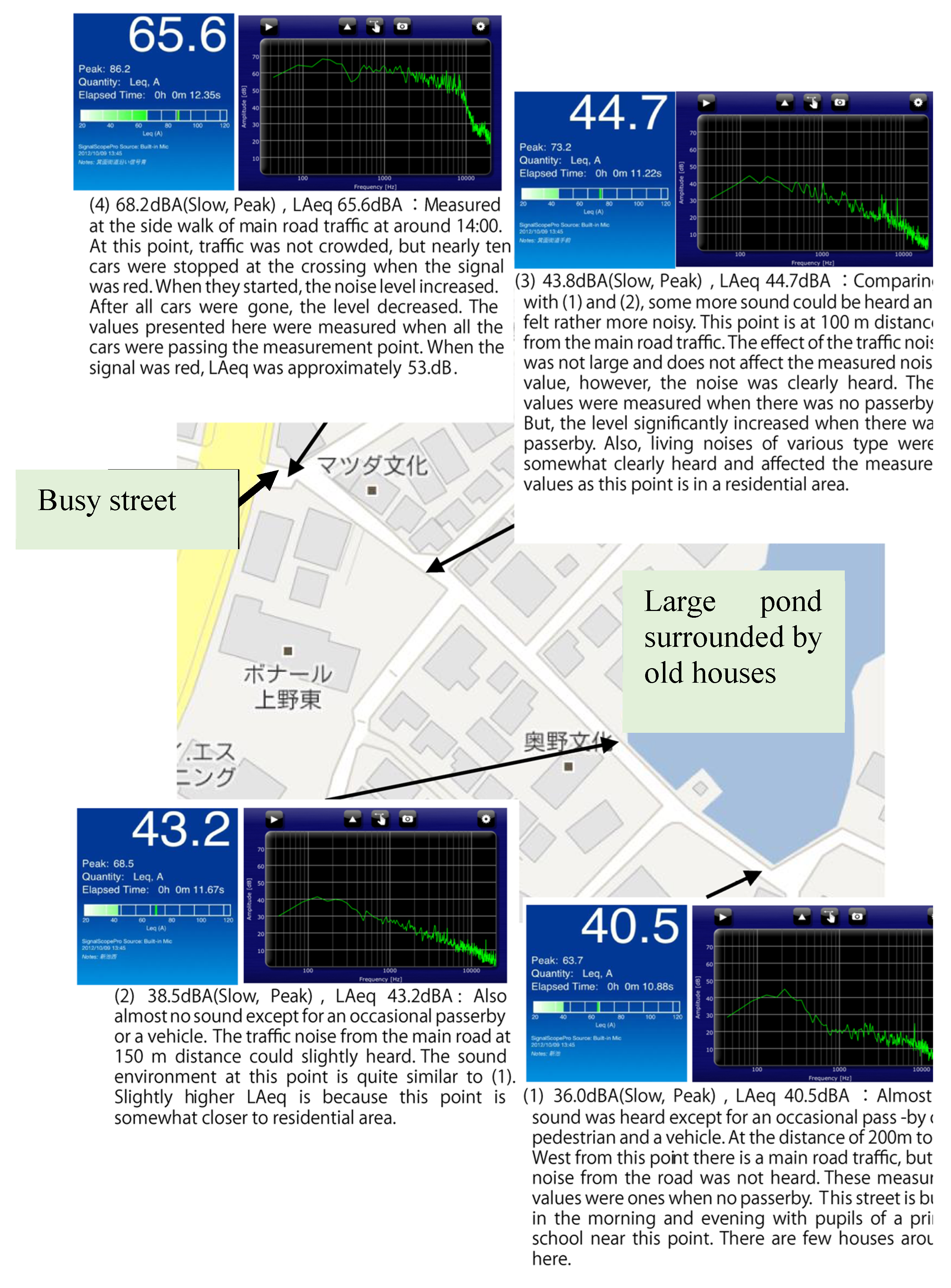 Urbansci 03 00073 g005 Urbansci 03 00073 g005