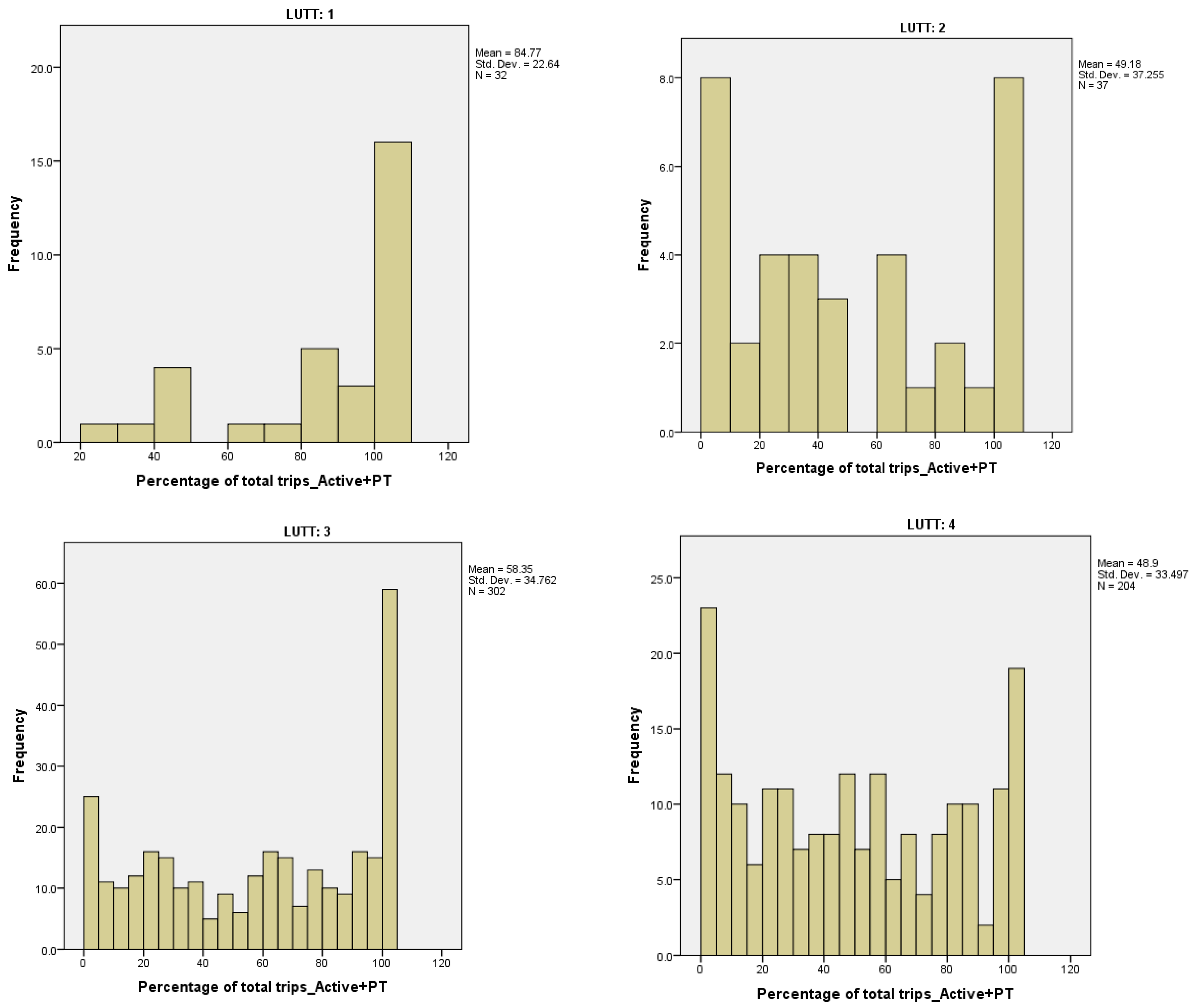 Urbansci 03 00082 g0a1a