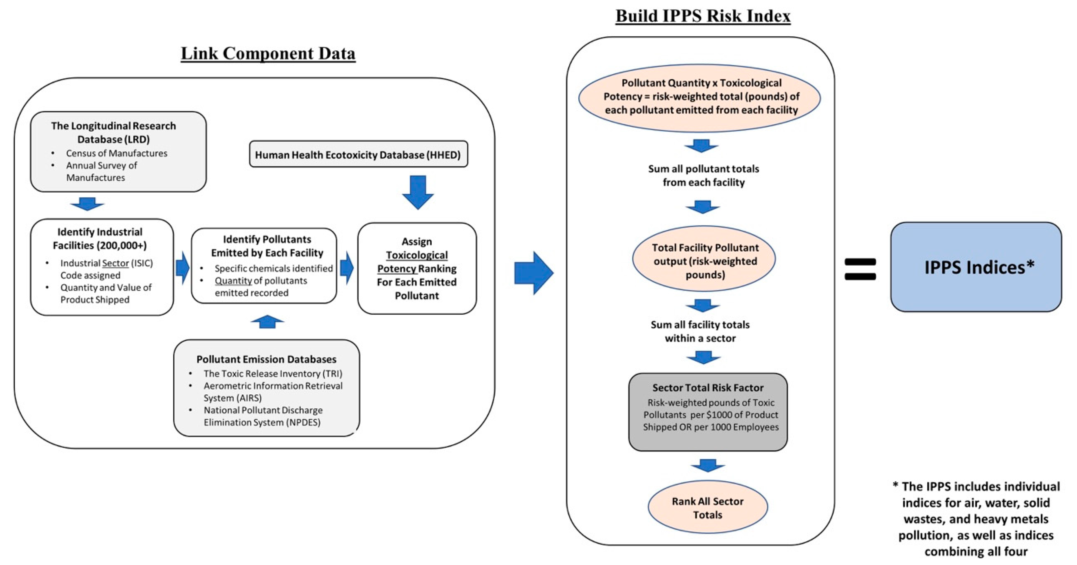 Urbansci 03 00083 g004