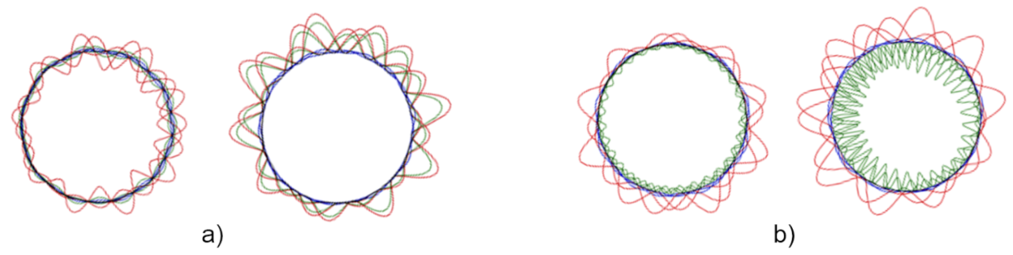 Urbansci 03 00089 g005