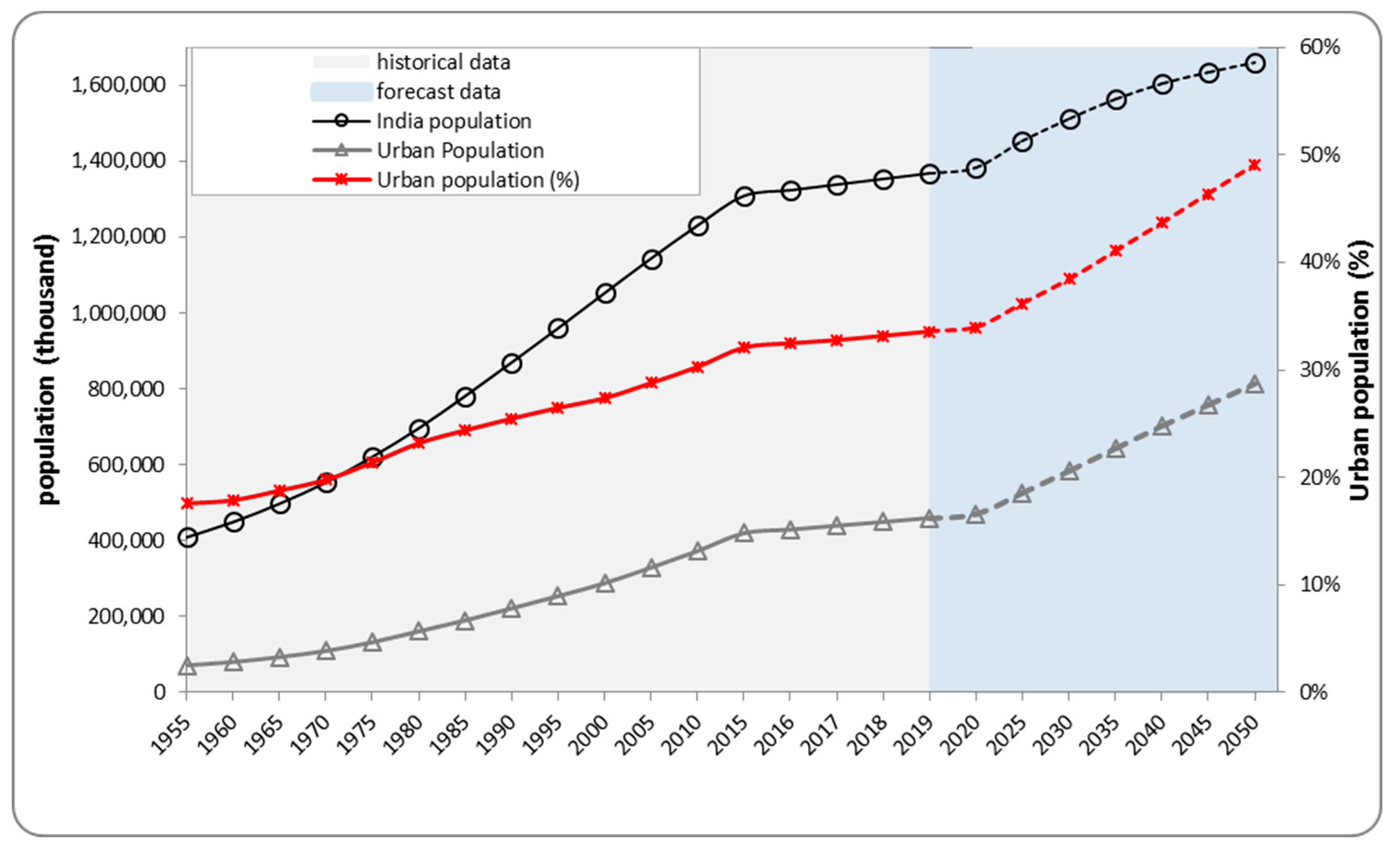 Urbansci 03 00094 g001 Urbansci 03 00094 g001