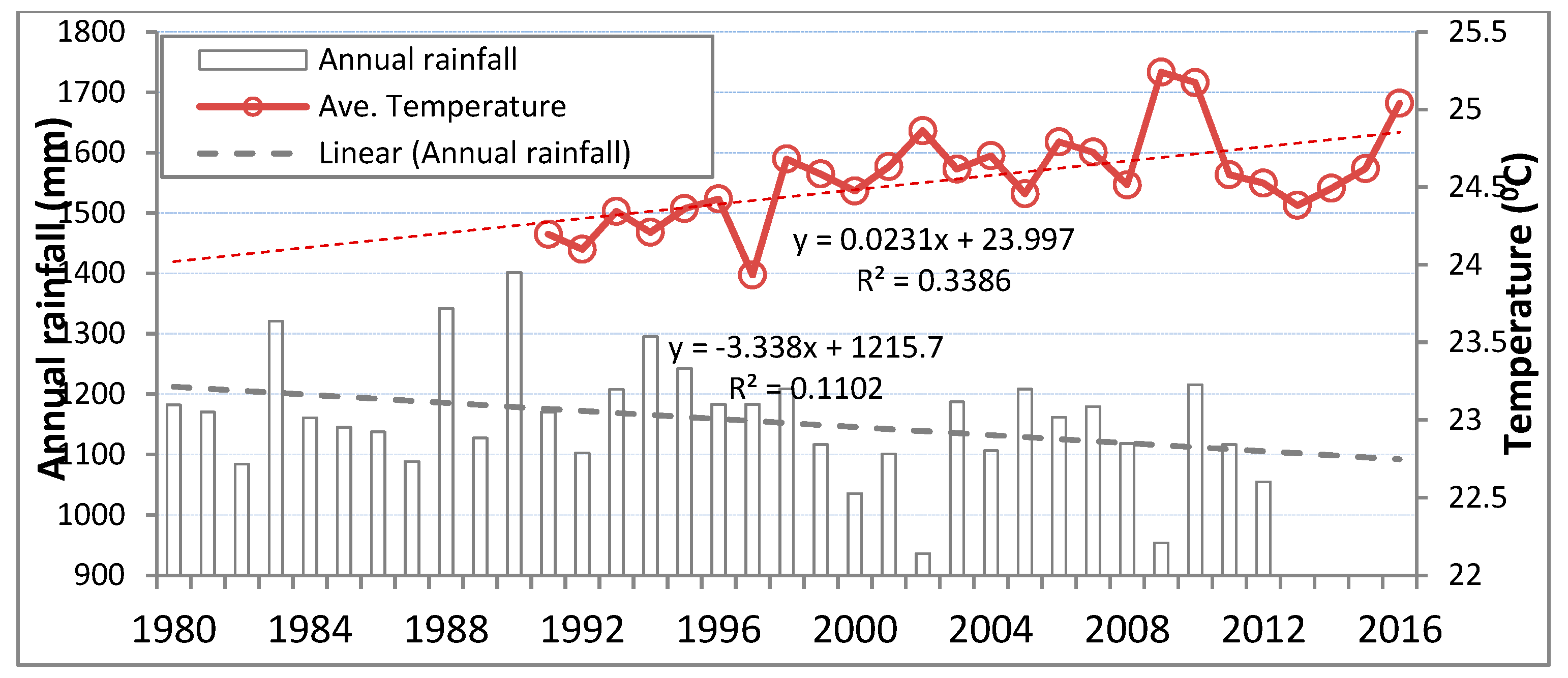 Urbansci 03 00094 g002 Urbansci 03 00094 g002