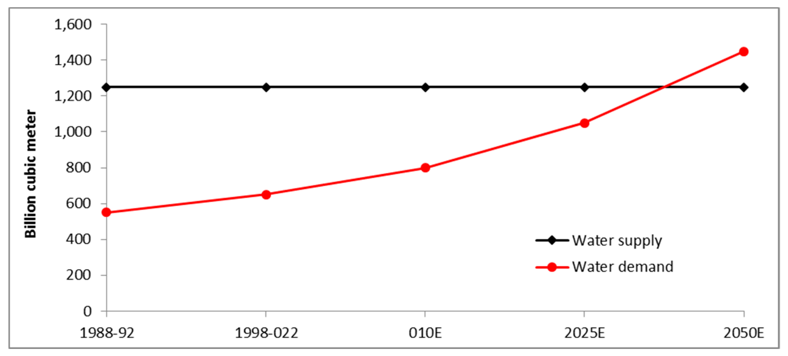 Urbansci 03 00094 g004 Urbansci 03 00094 g004