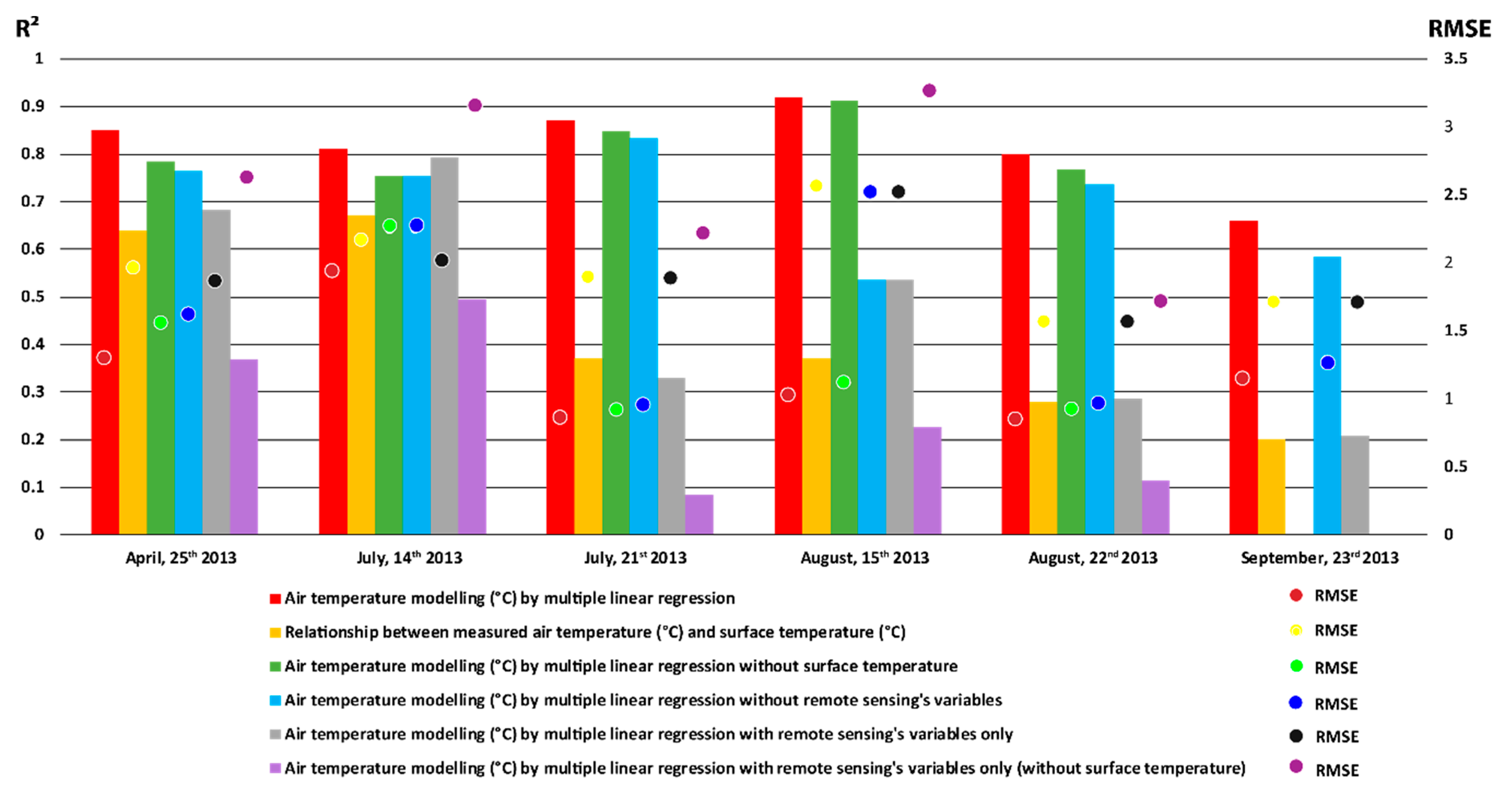Urbansci 03 00101 g007