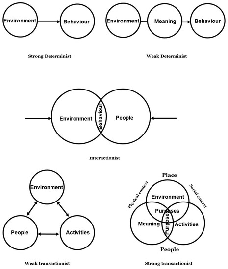 environmental probabilism pdf environmental probabilism pdf