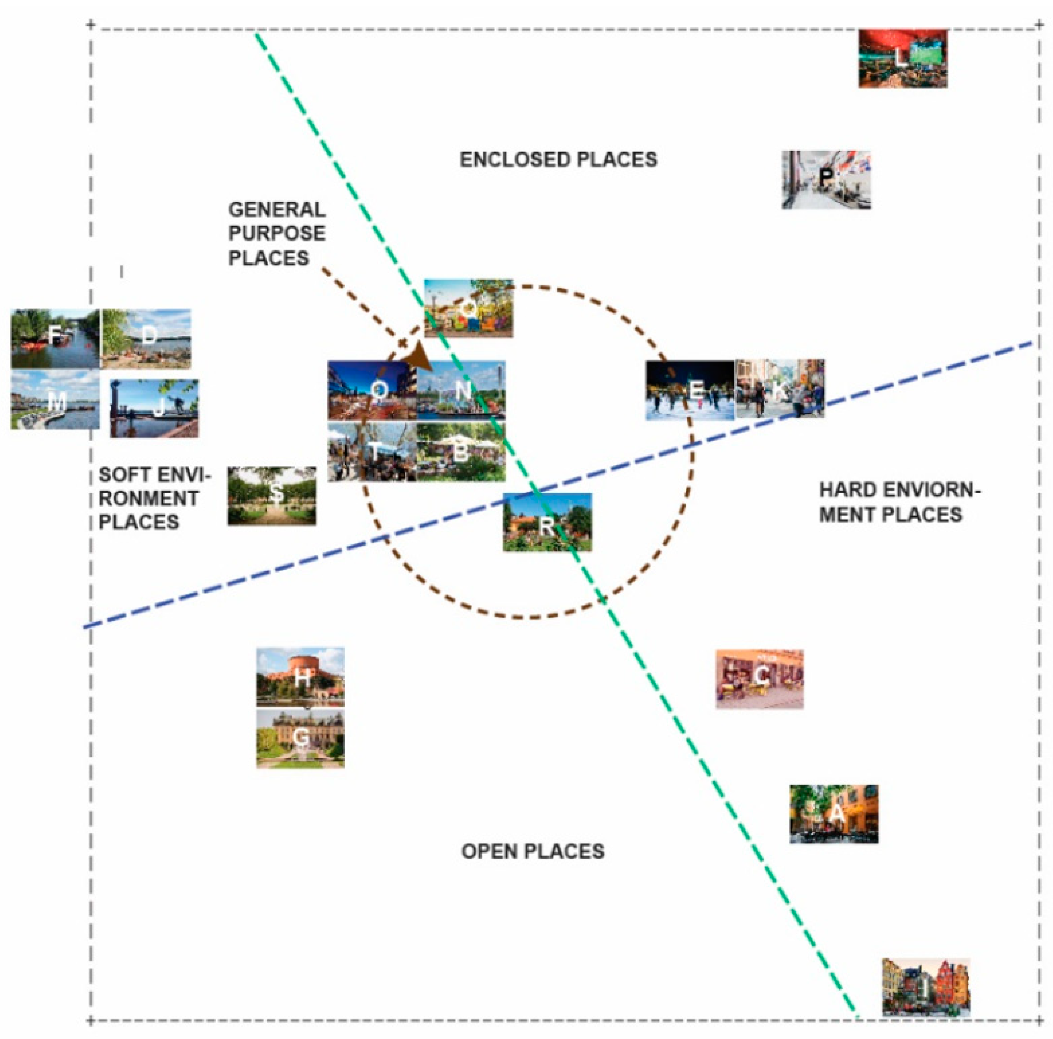 Urbansci 03 00107 g002